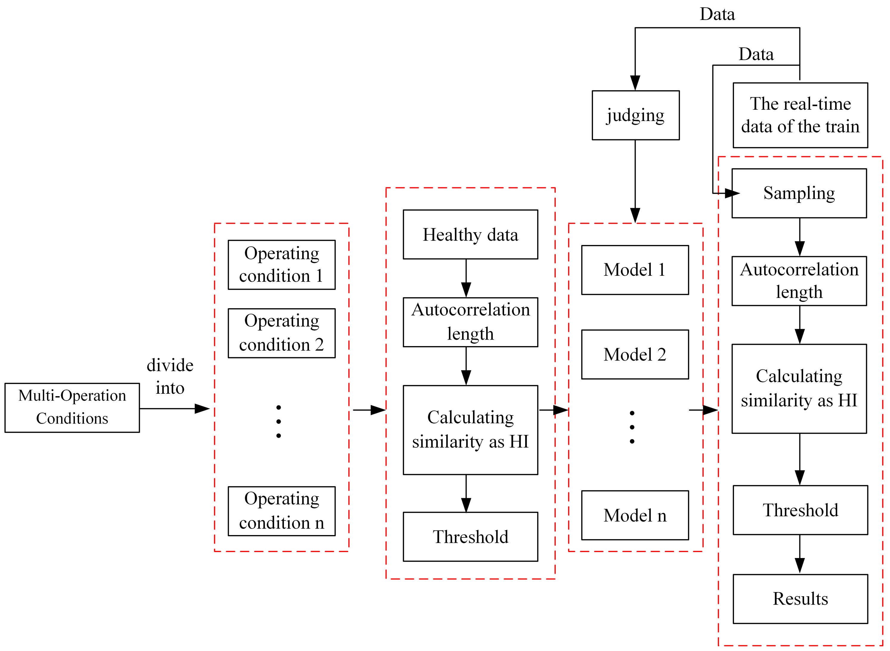 Symmetry 12 01836 g001