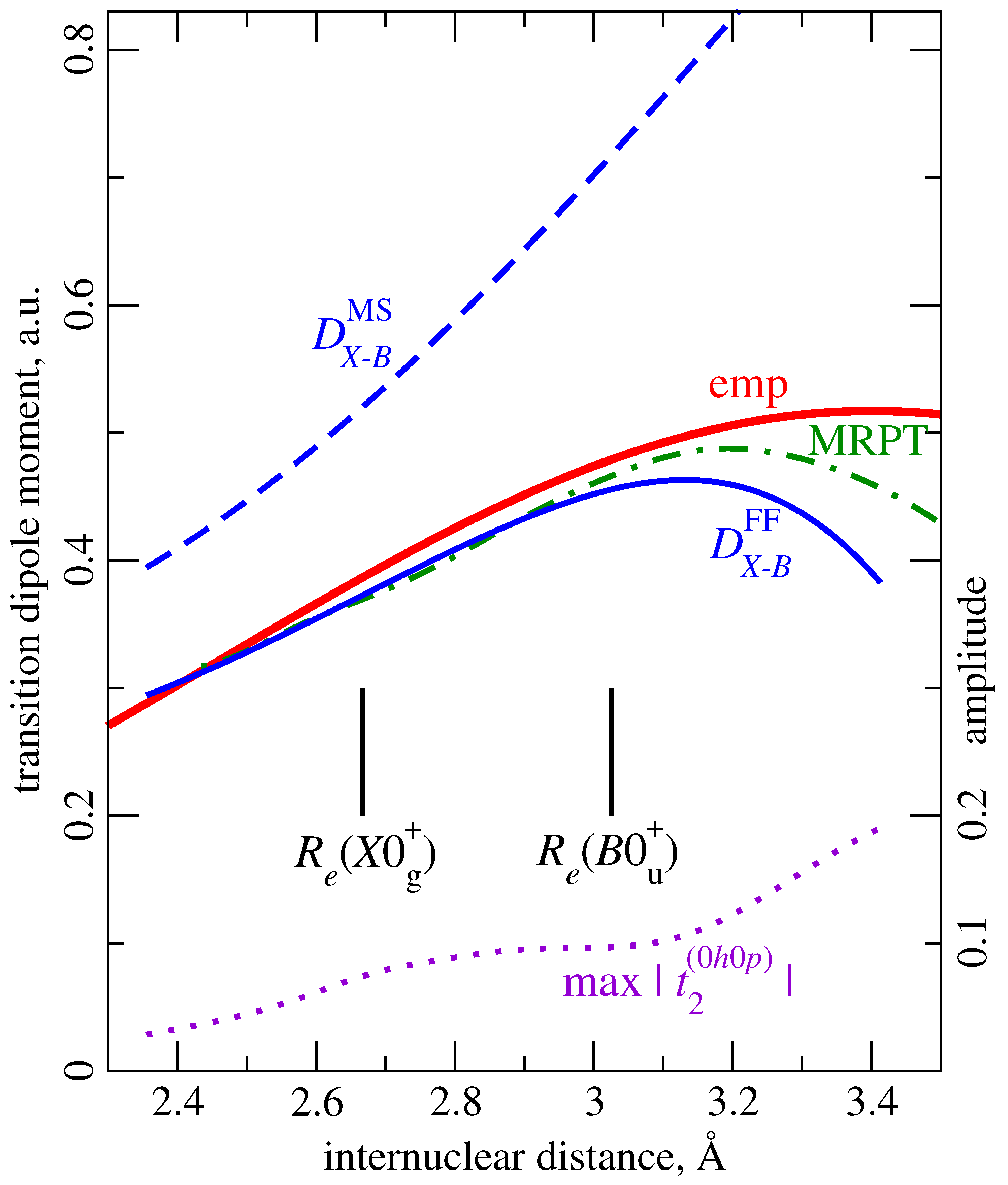 Symmetry 12 01845 g002 Symmetry 12 01845 g002