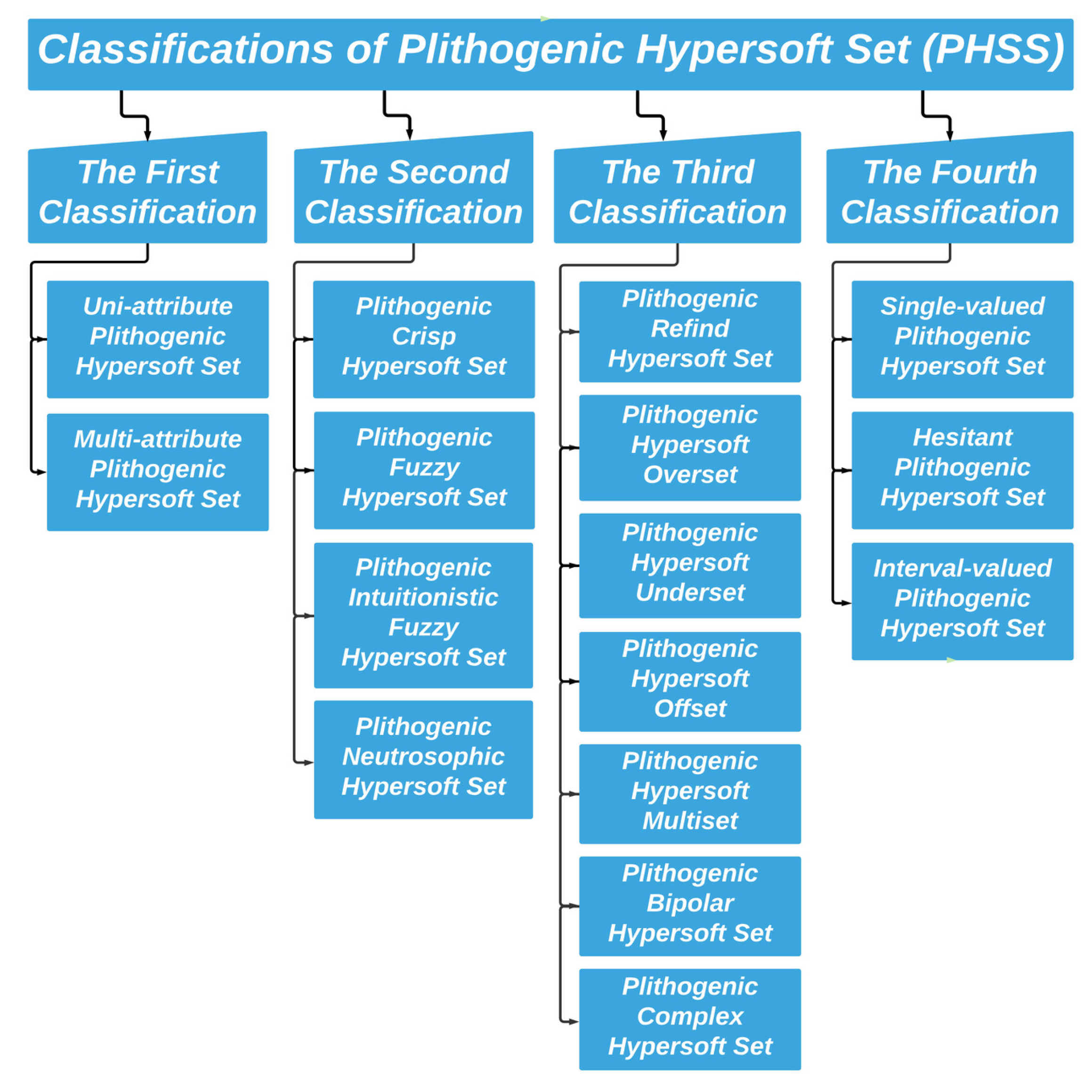 Symmetry 12 01855 g001