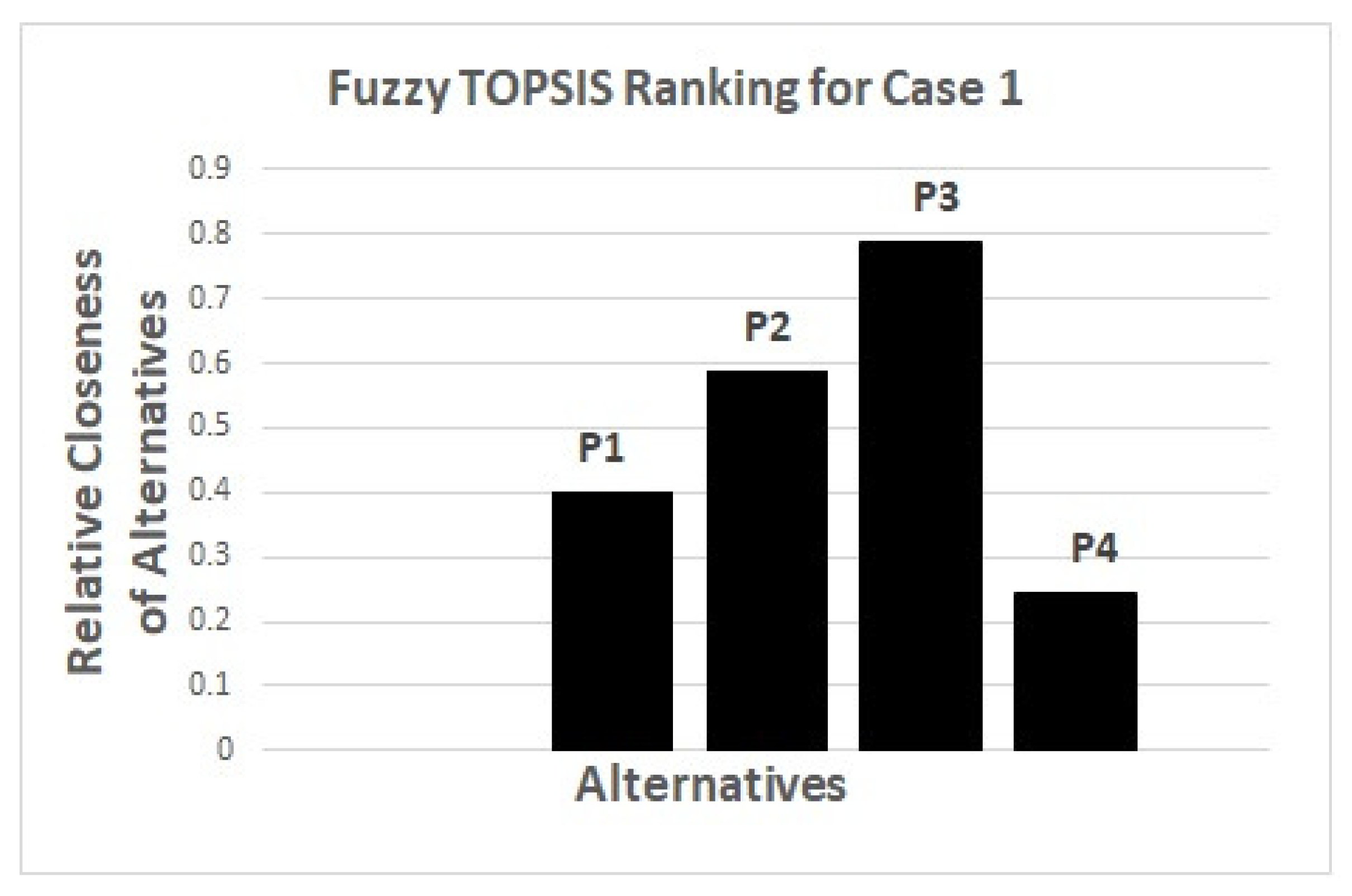 Symmetry 12 01855 g004