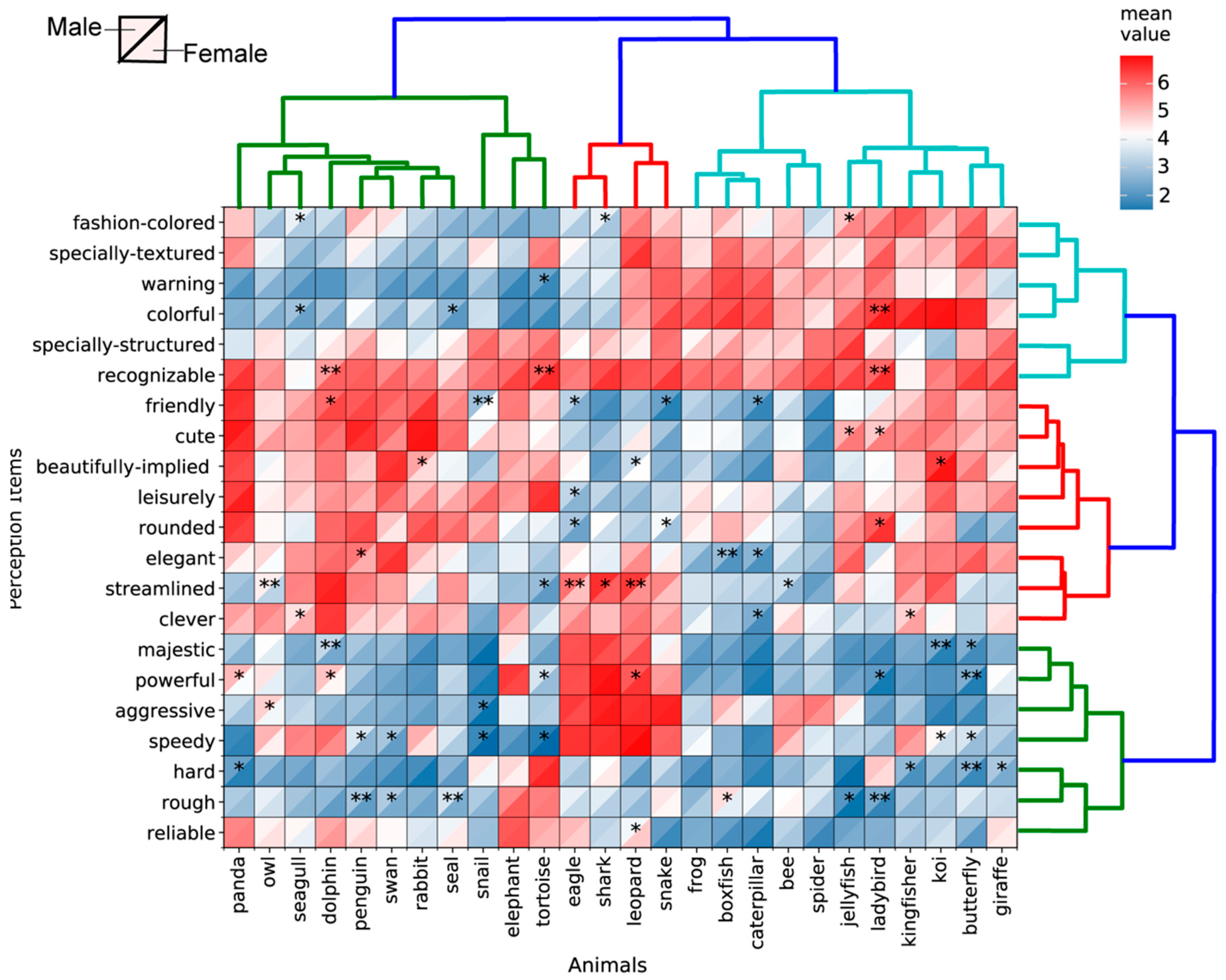 Symmetry 12 01860 g006