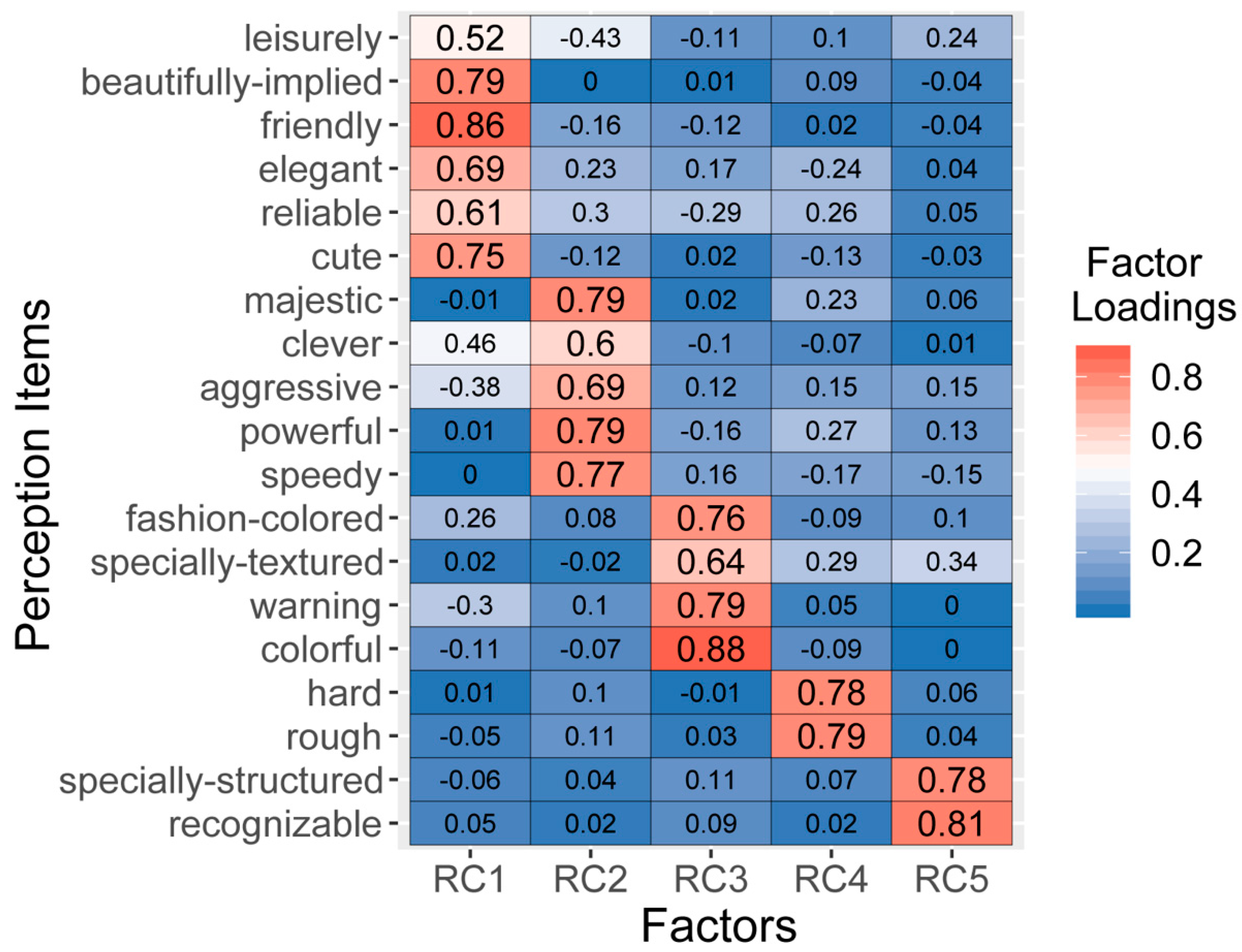 Symmetry 12 01860 g007