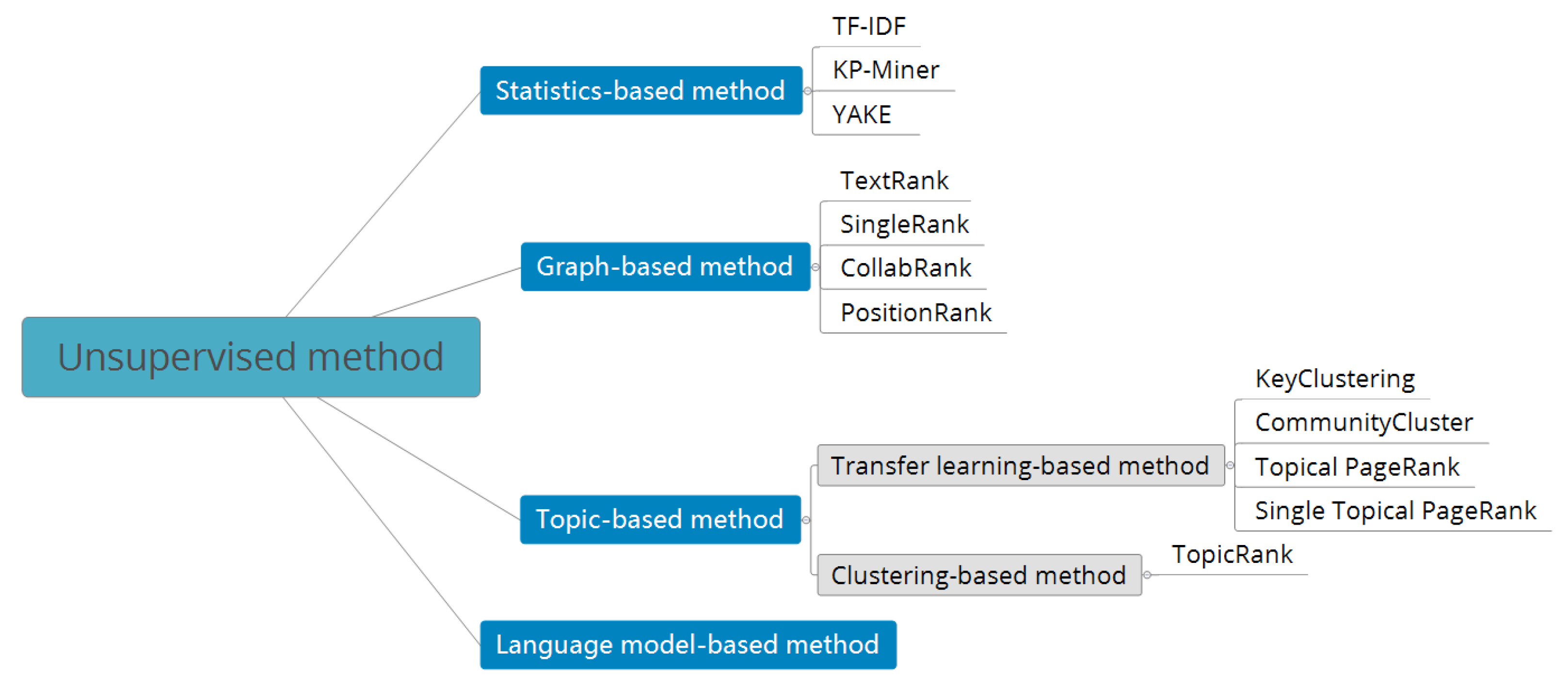 Symmetry 12 01864 g001