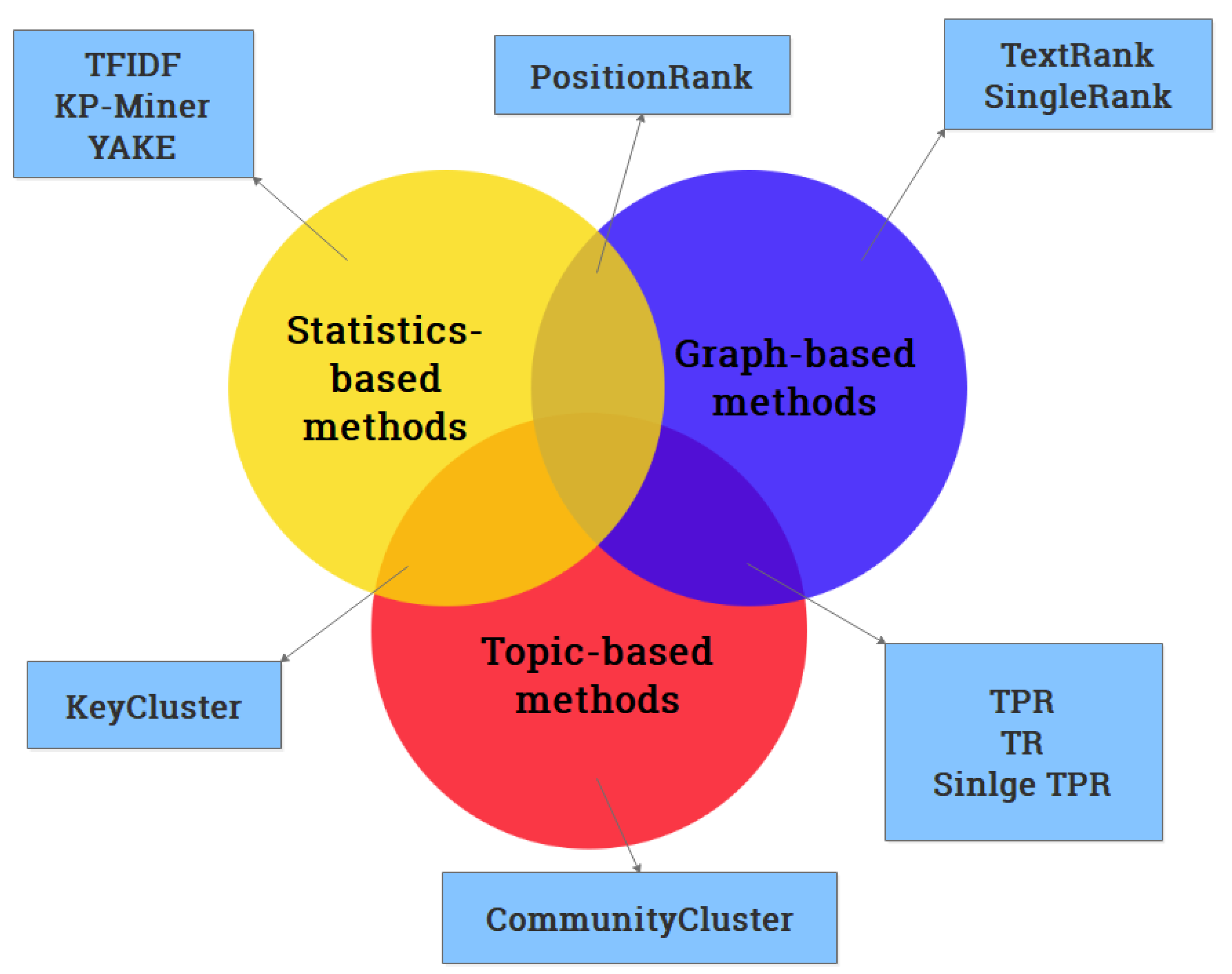 Symmetry 12 01864 g002