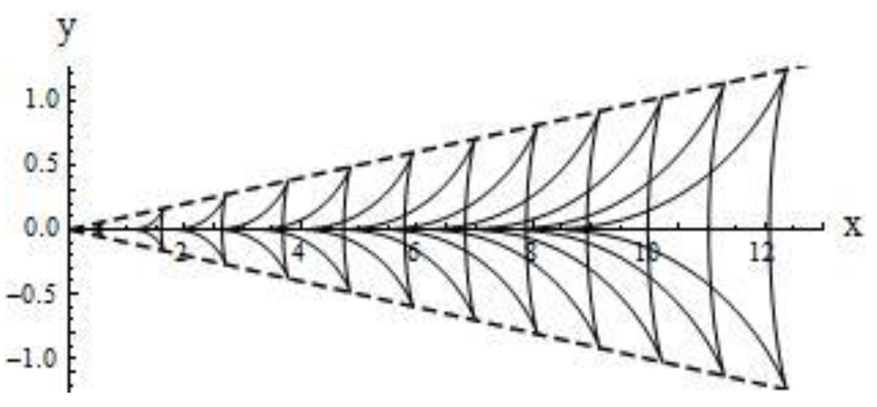 Symmetry 12 01865 g002