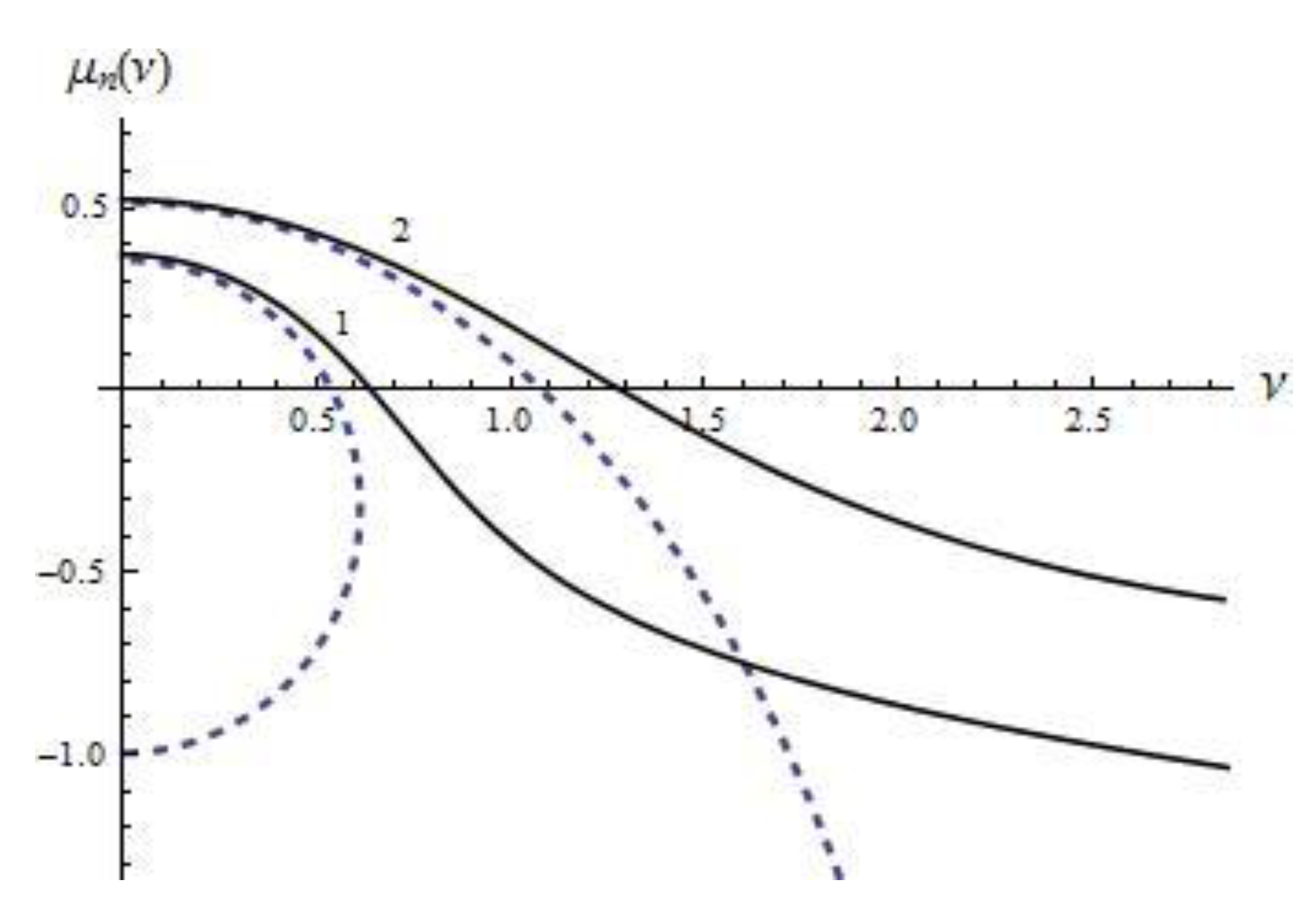 Symmetry 12 01865 g005