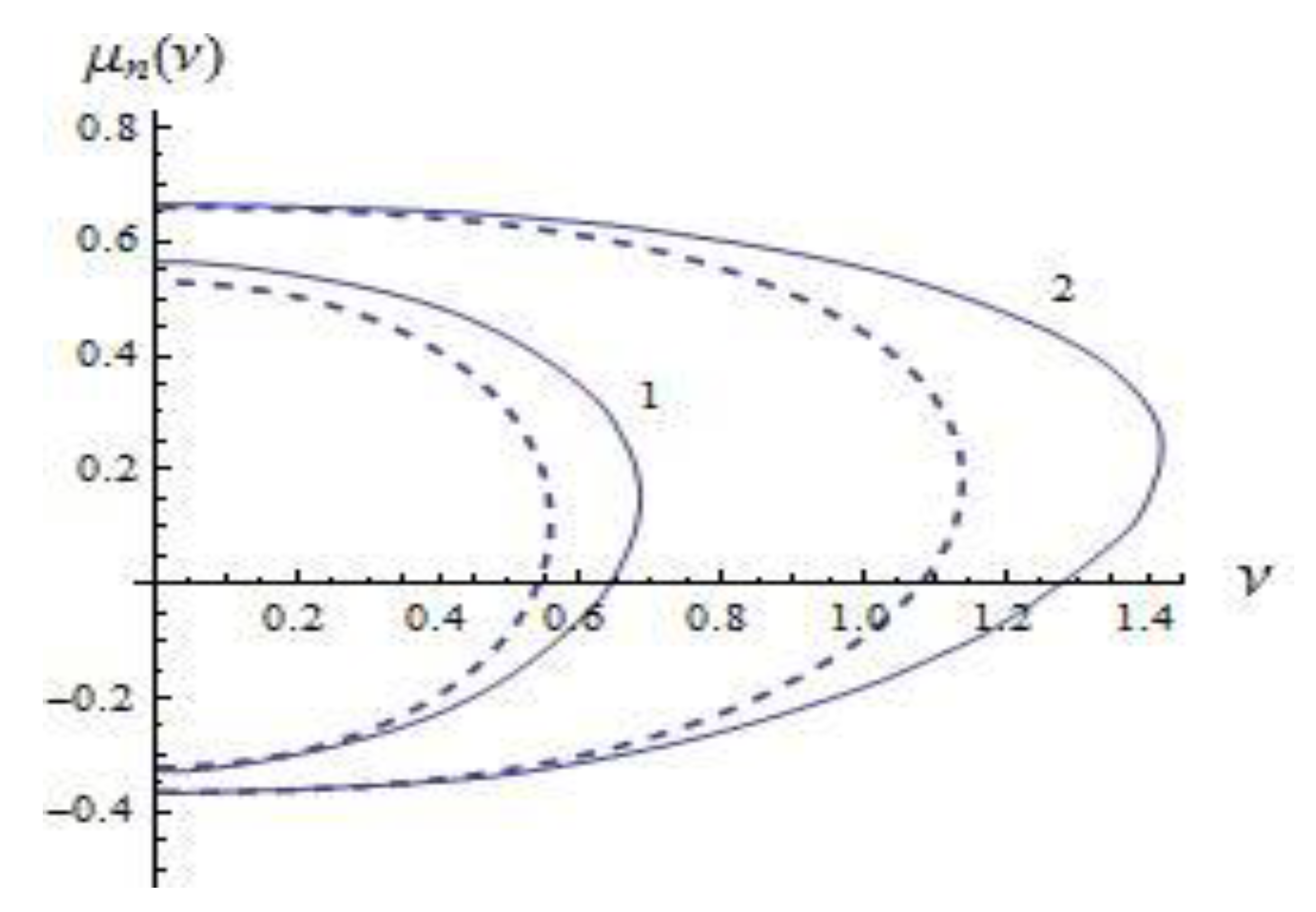 Symmetry 12 01865 g006