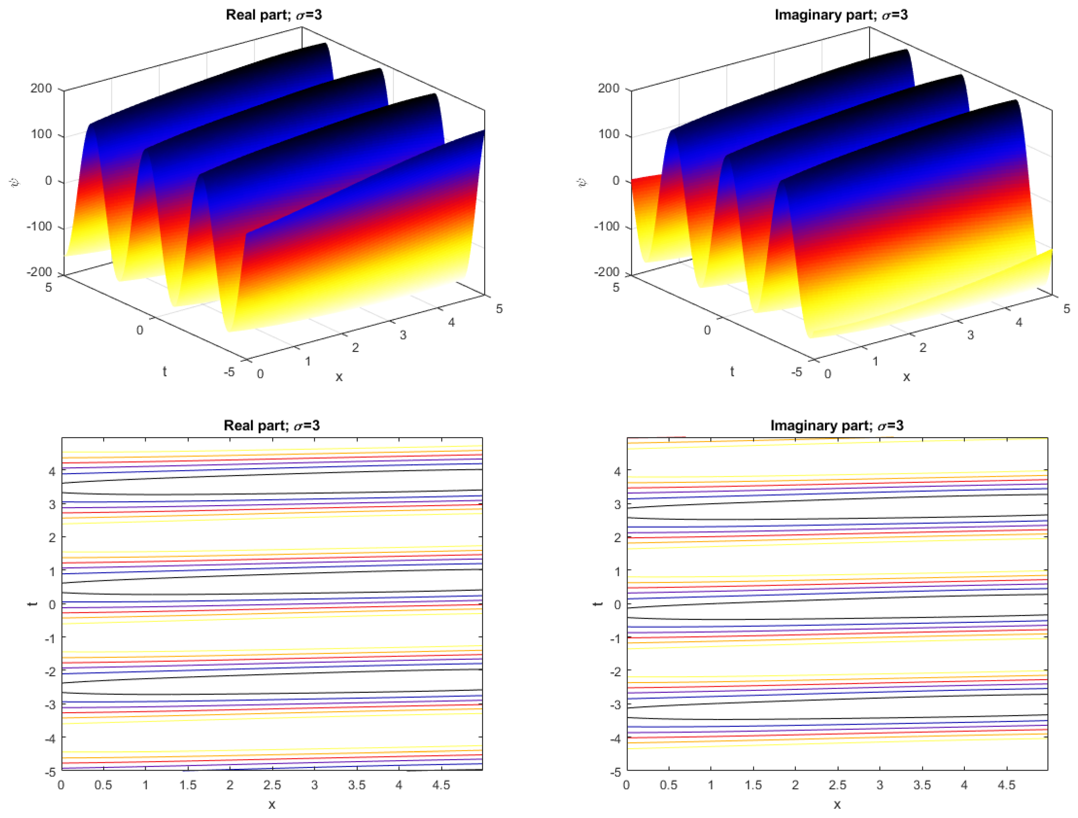 Symmetry 12 01874 g003