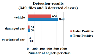 Symmetry 12 01875 i095 Symmetry 12 01875 i095