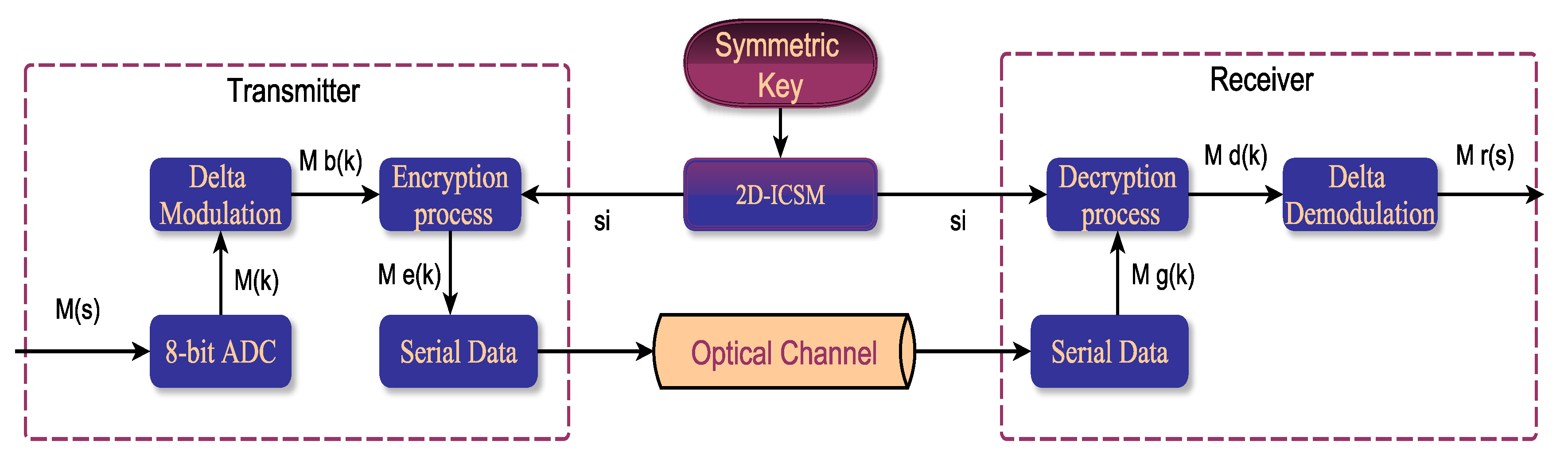 Symmetry 12 01881 g008