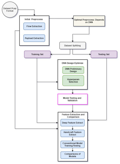 Symmetry 12 01882 g002