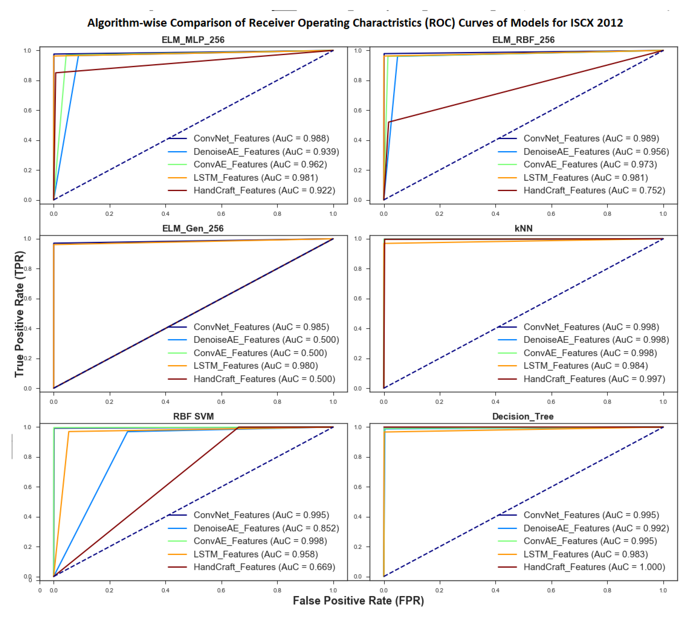 Symmetry 12 01882 g004