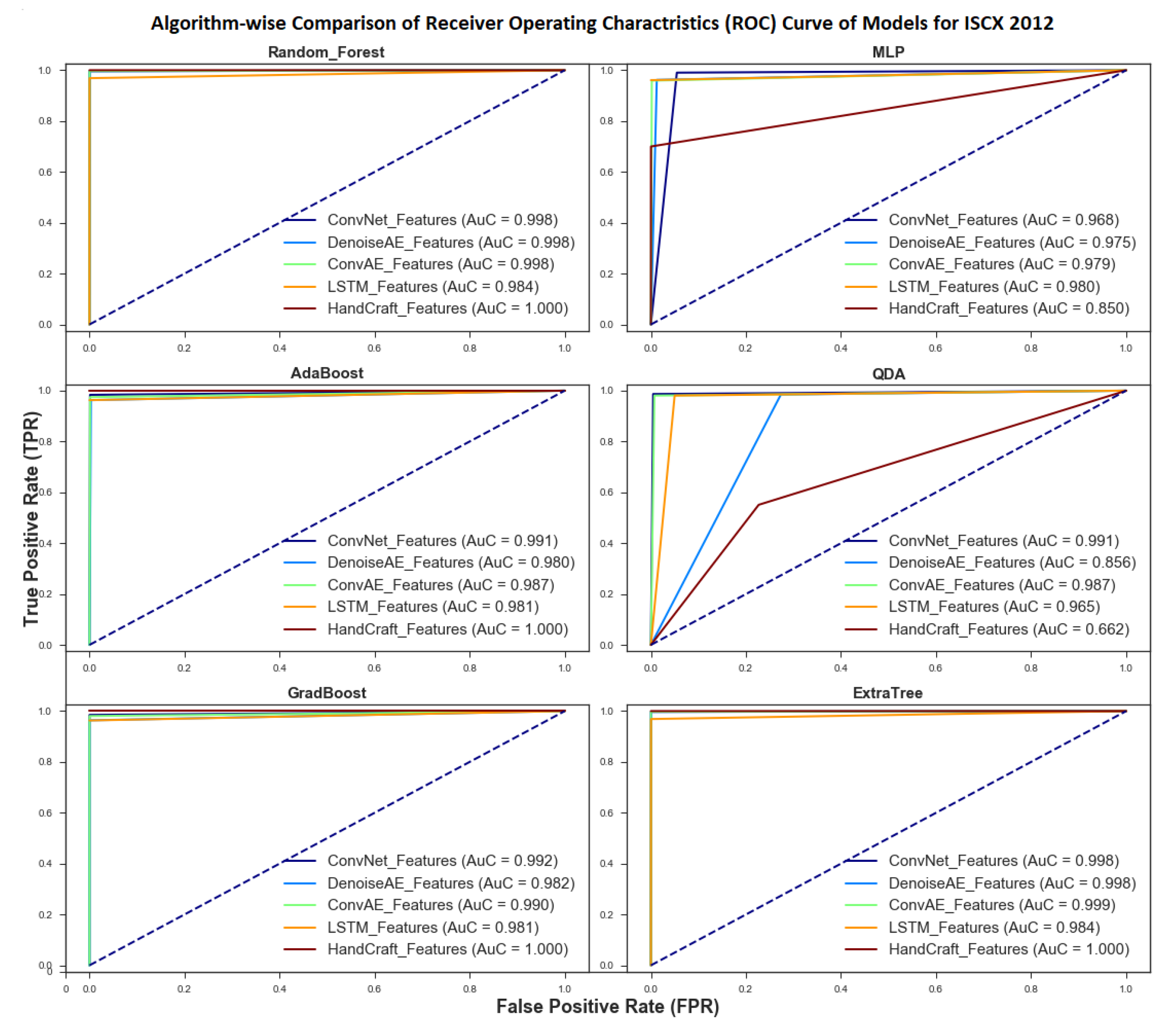 Symmetry 12 01882 g005