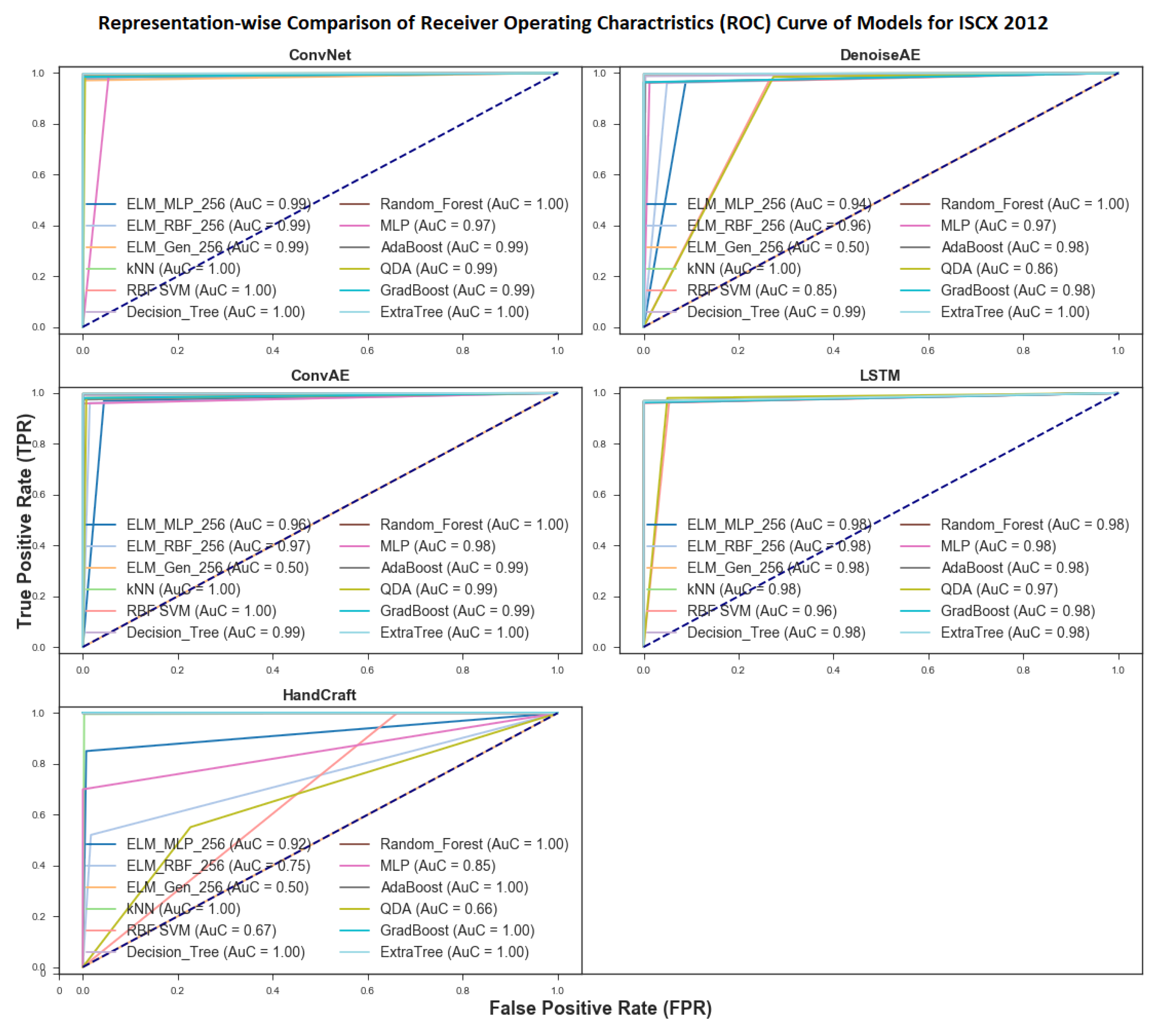 Symmetry 12 01882 g006