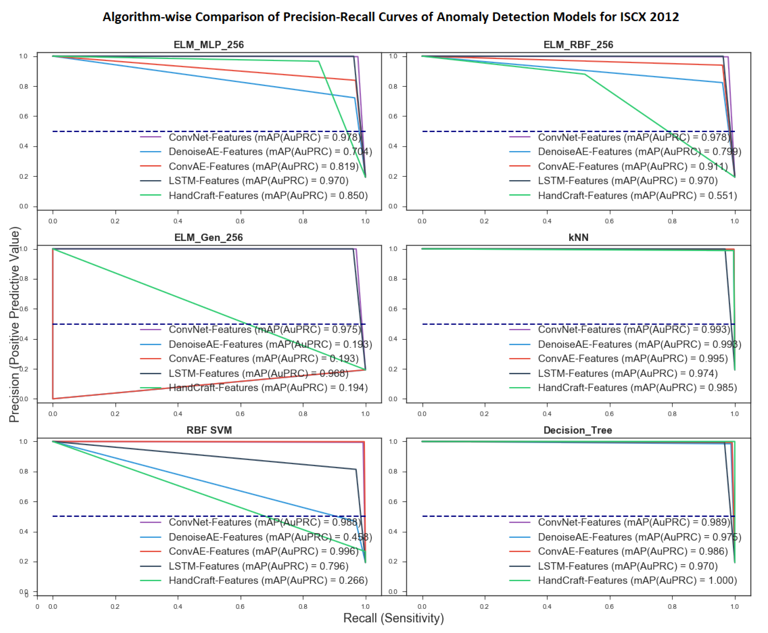 Symmetry 12 01882 g007