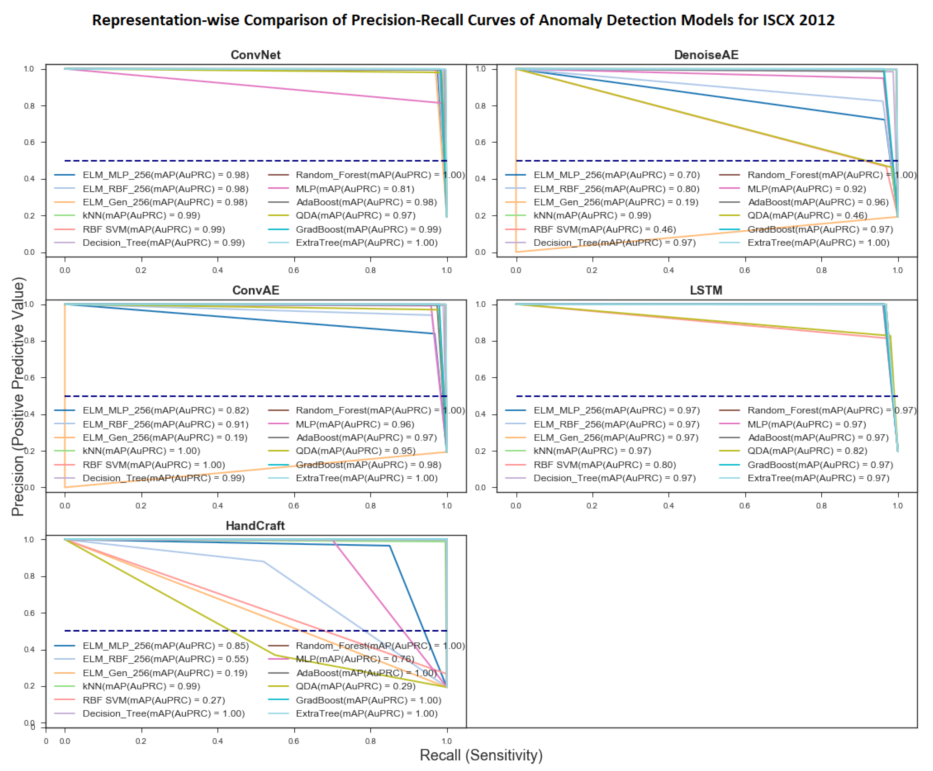 Symmetry 12 01882 g009