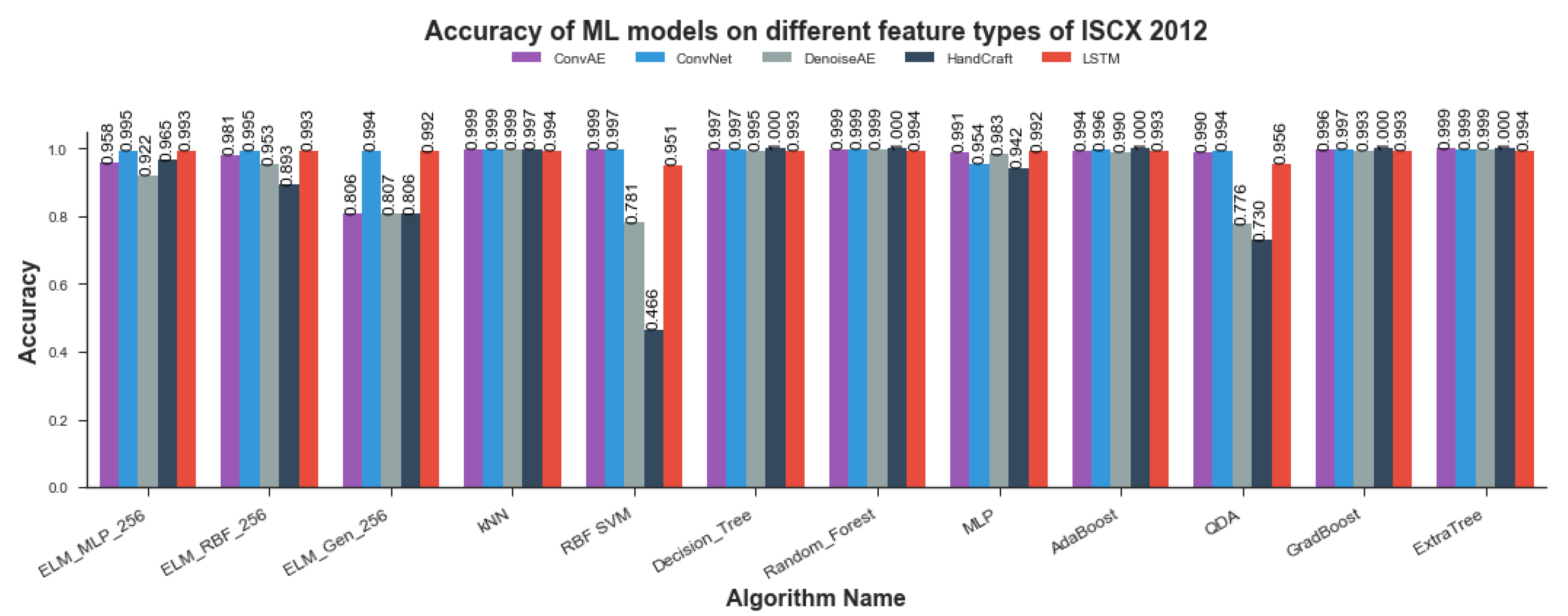 Symmetry 12 01882 g010