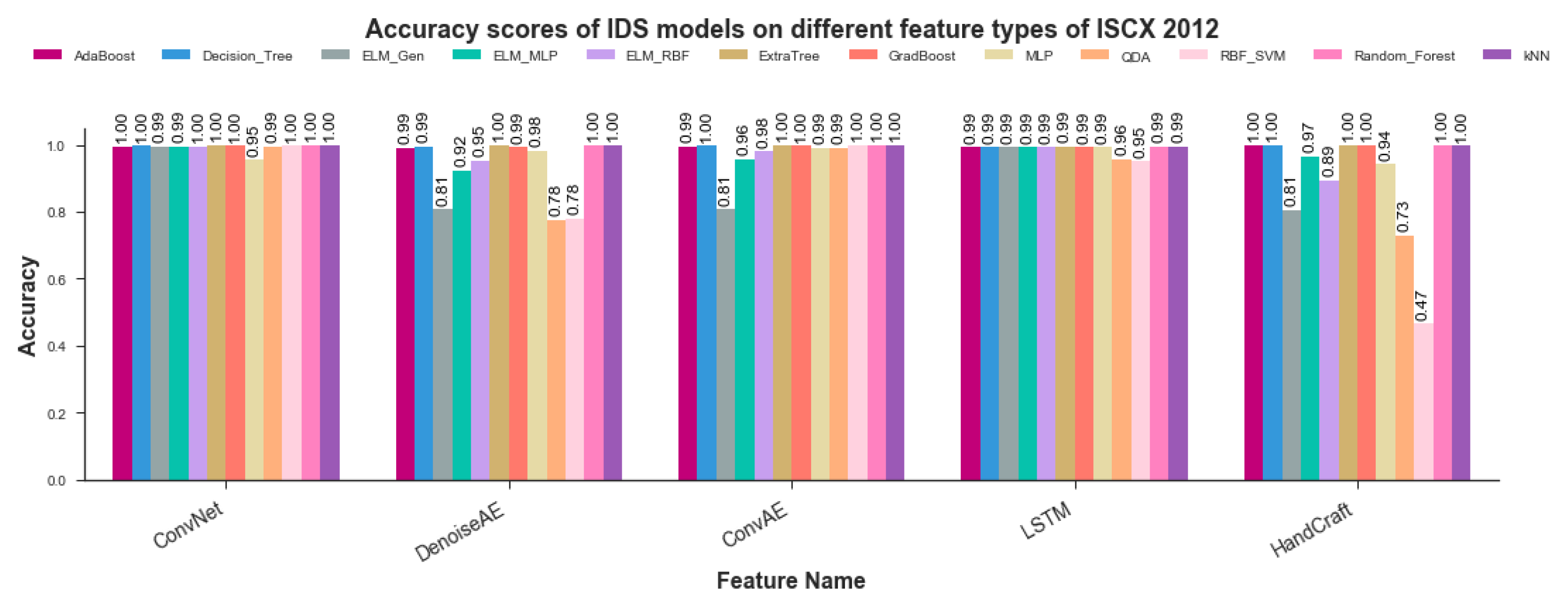 Symmetry 12 01882 g011