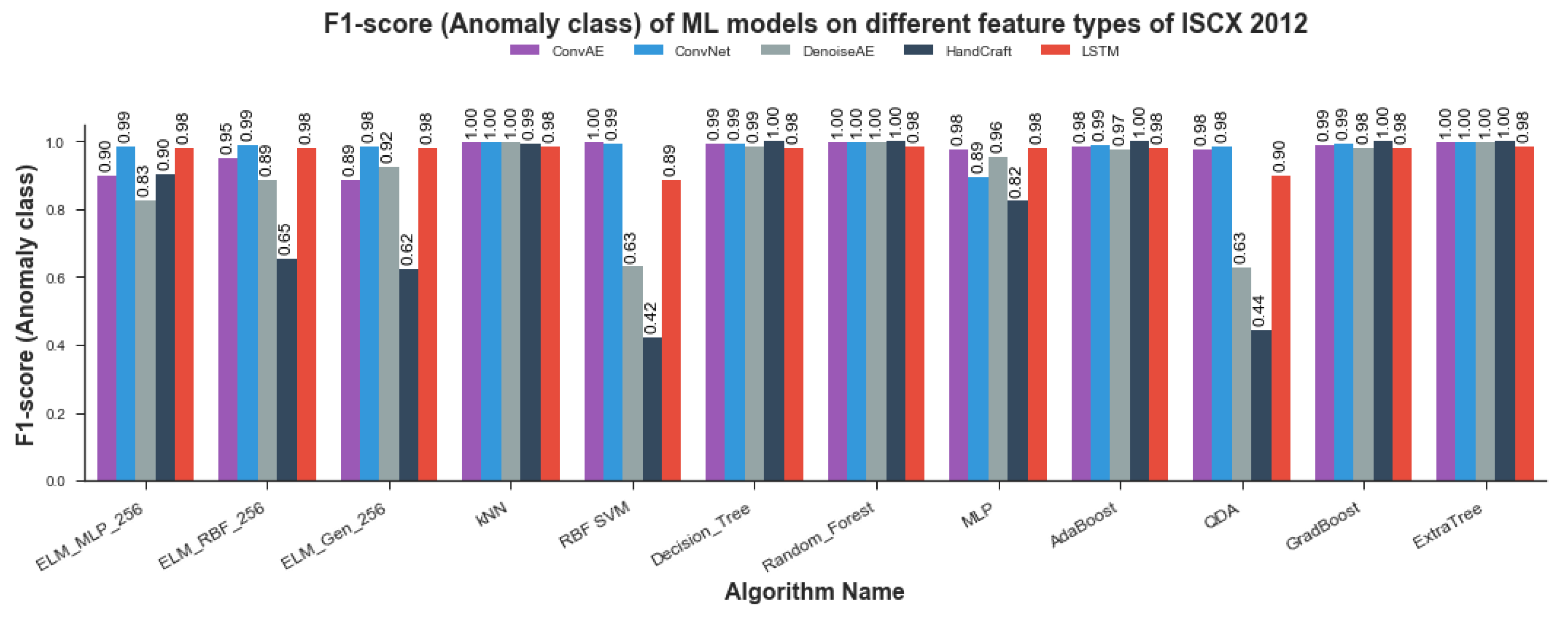 Symmetry 12 01882 g012