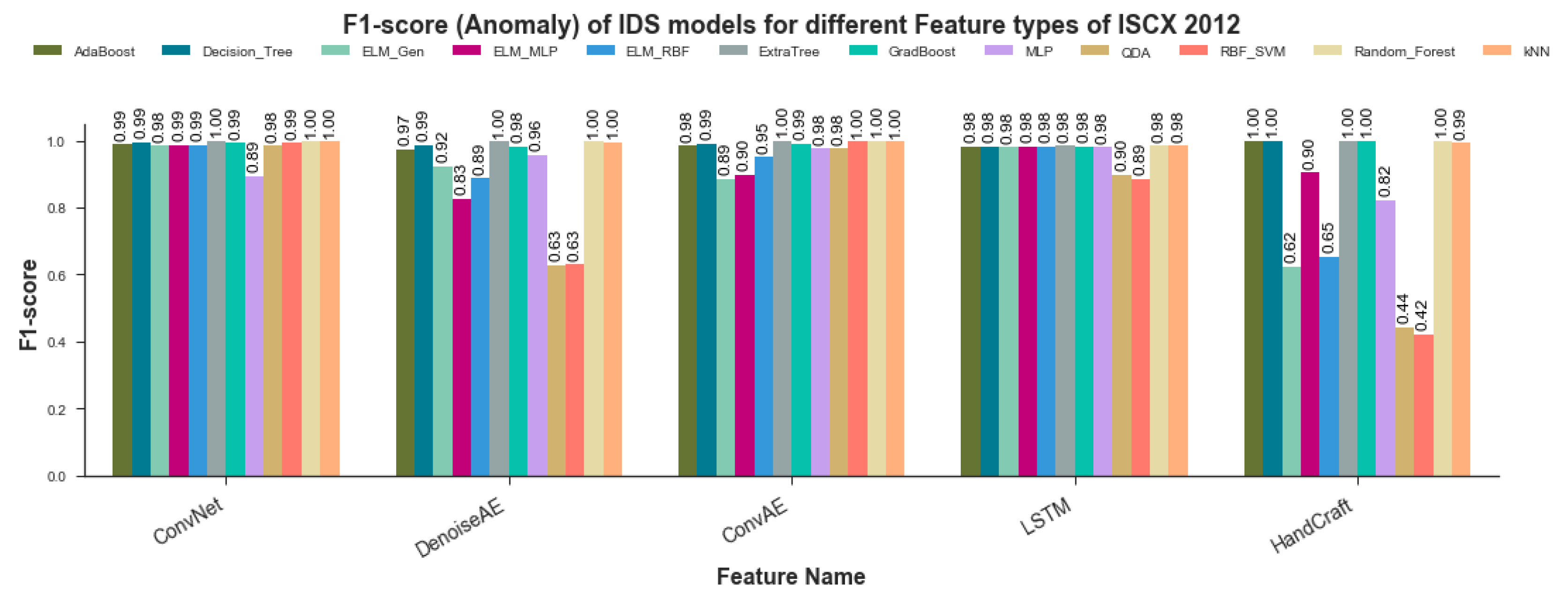 Symmetry 12 01882 g013