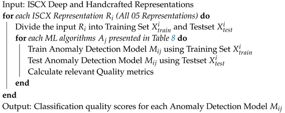 Symmetry 12 01882 i001 Symmetry 12 01882 i001
