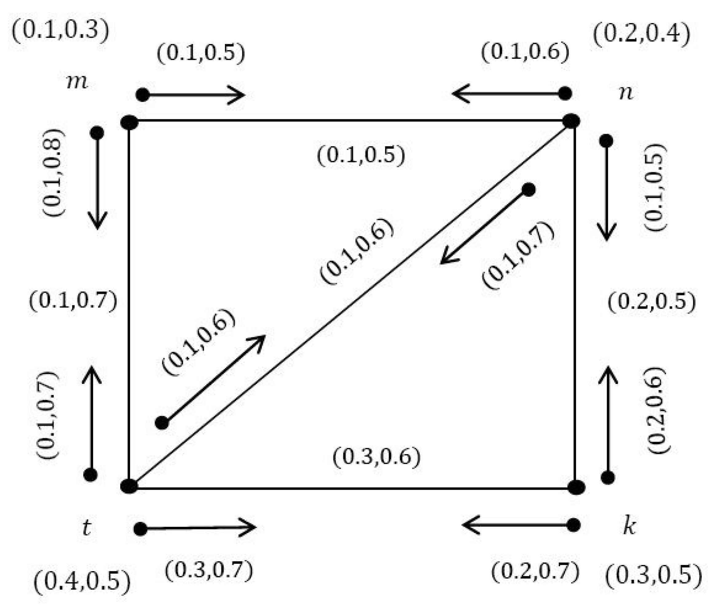 Symmetry 12 01885 g003 Symmetry 12 01885 g003