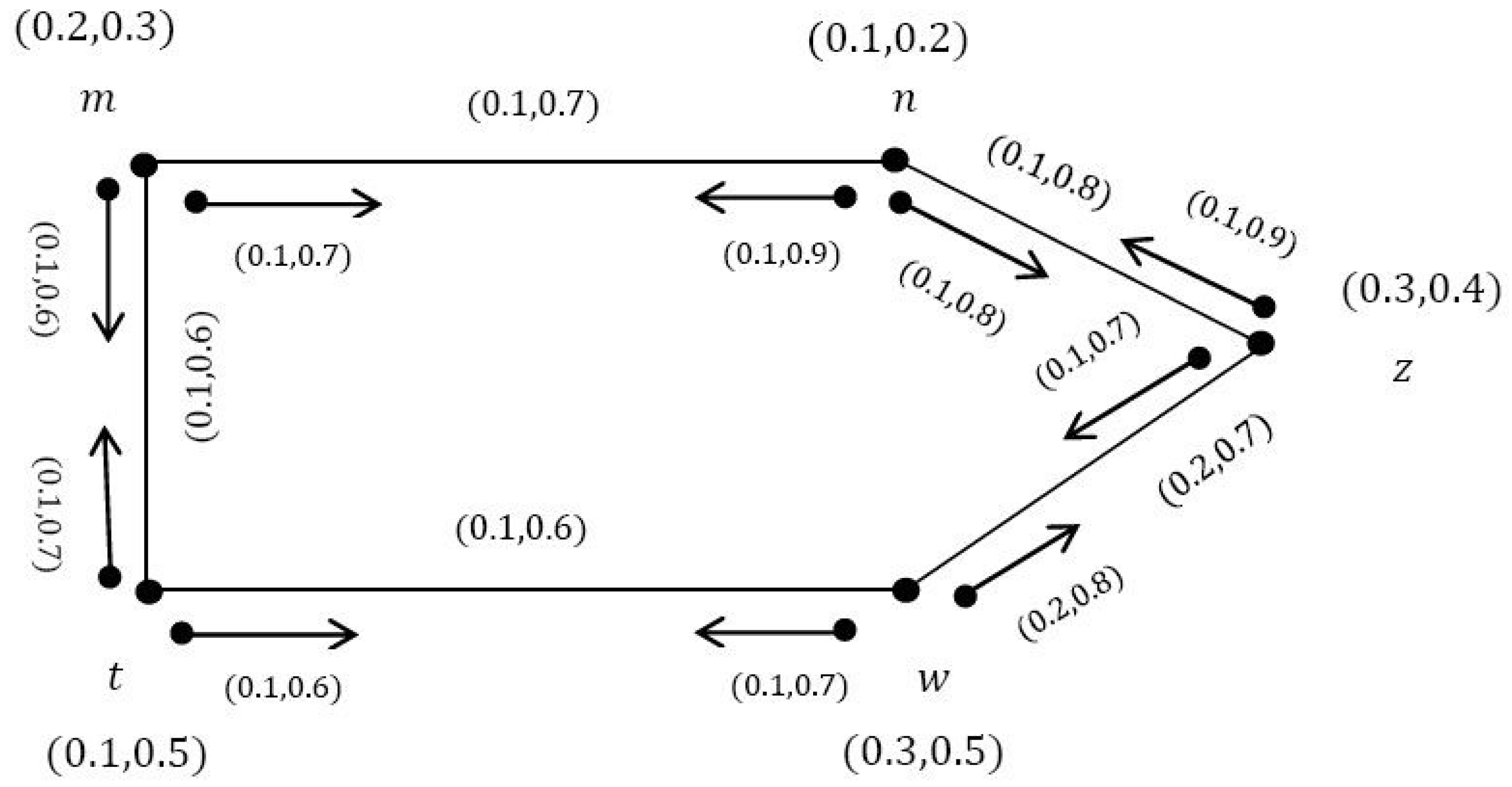 Symmetry 12 01885 g004 Symmetry 12 01885 g004