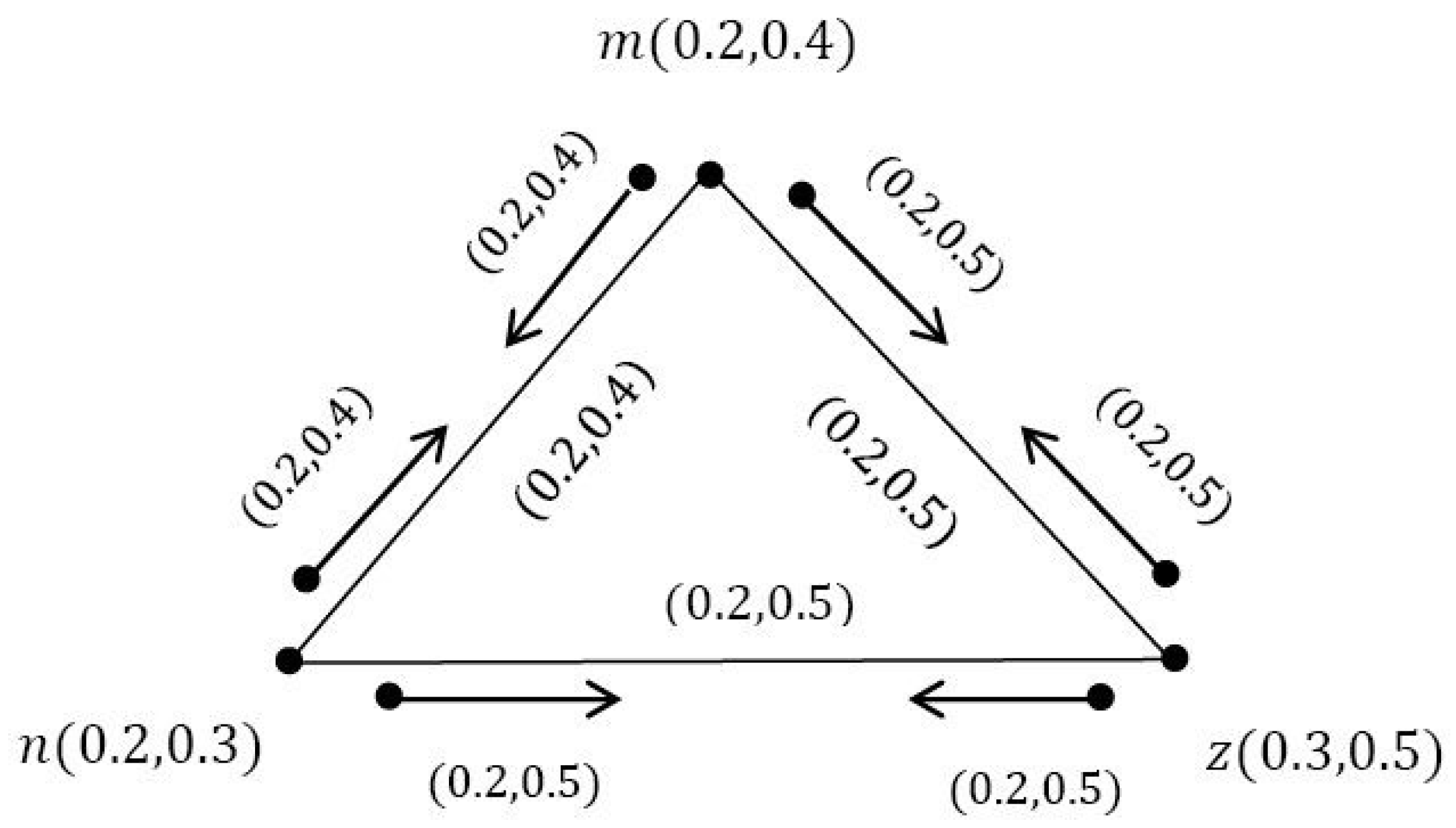 Symmetry 12 01885 g005 Symmetry 12 01885 g005