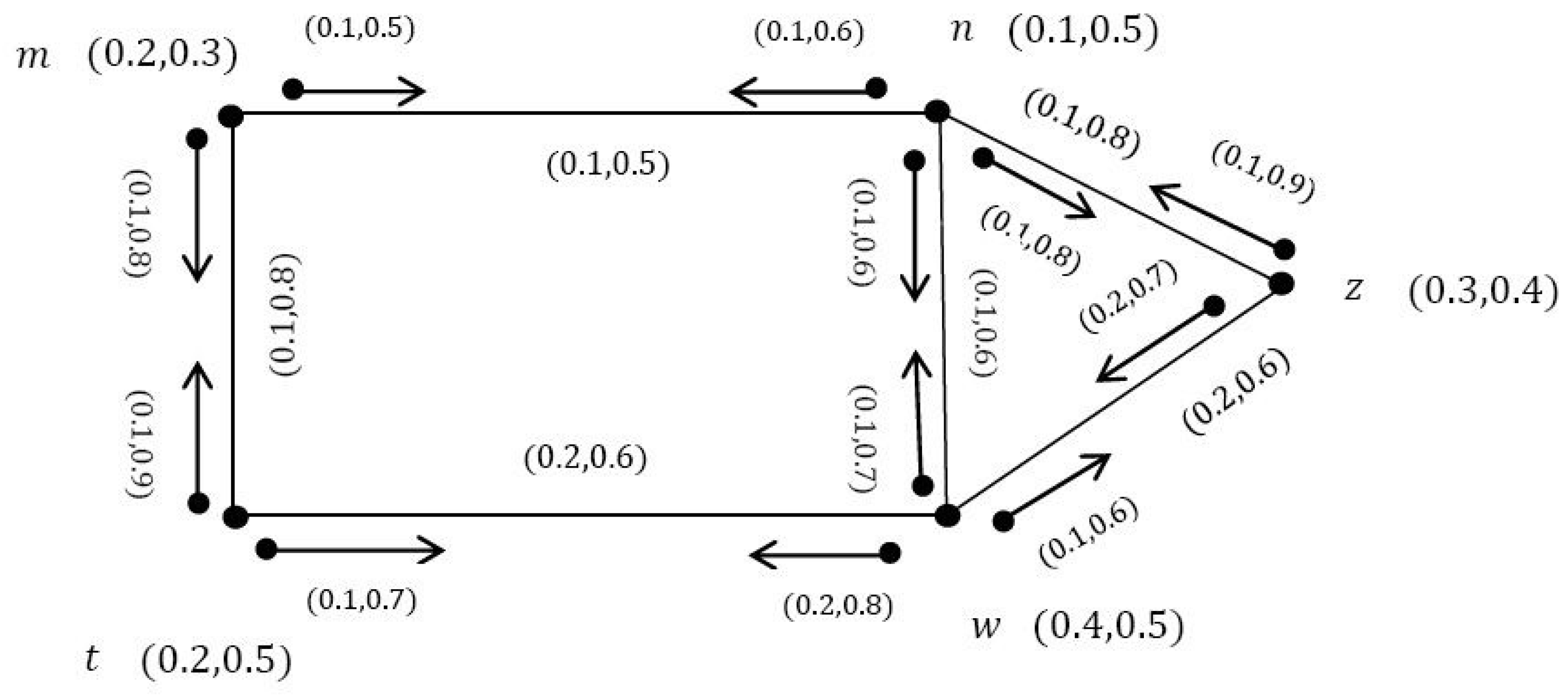 Symmetry 12 01885 g006 Symmetry 12 01885 g006