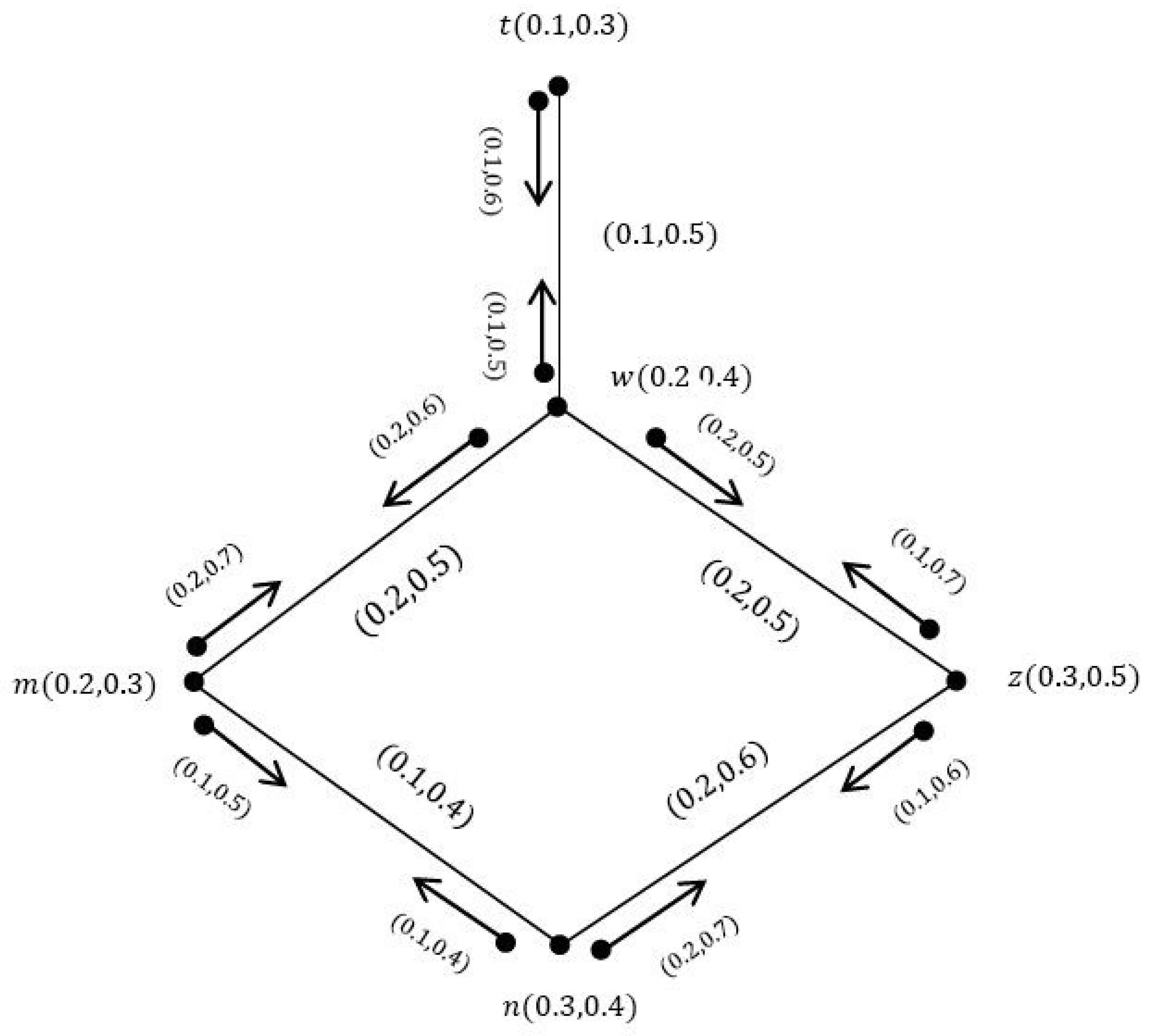 Symmetry 12 01885 g007 Symmetry 12 01885 g007
