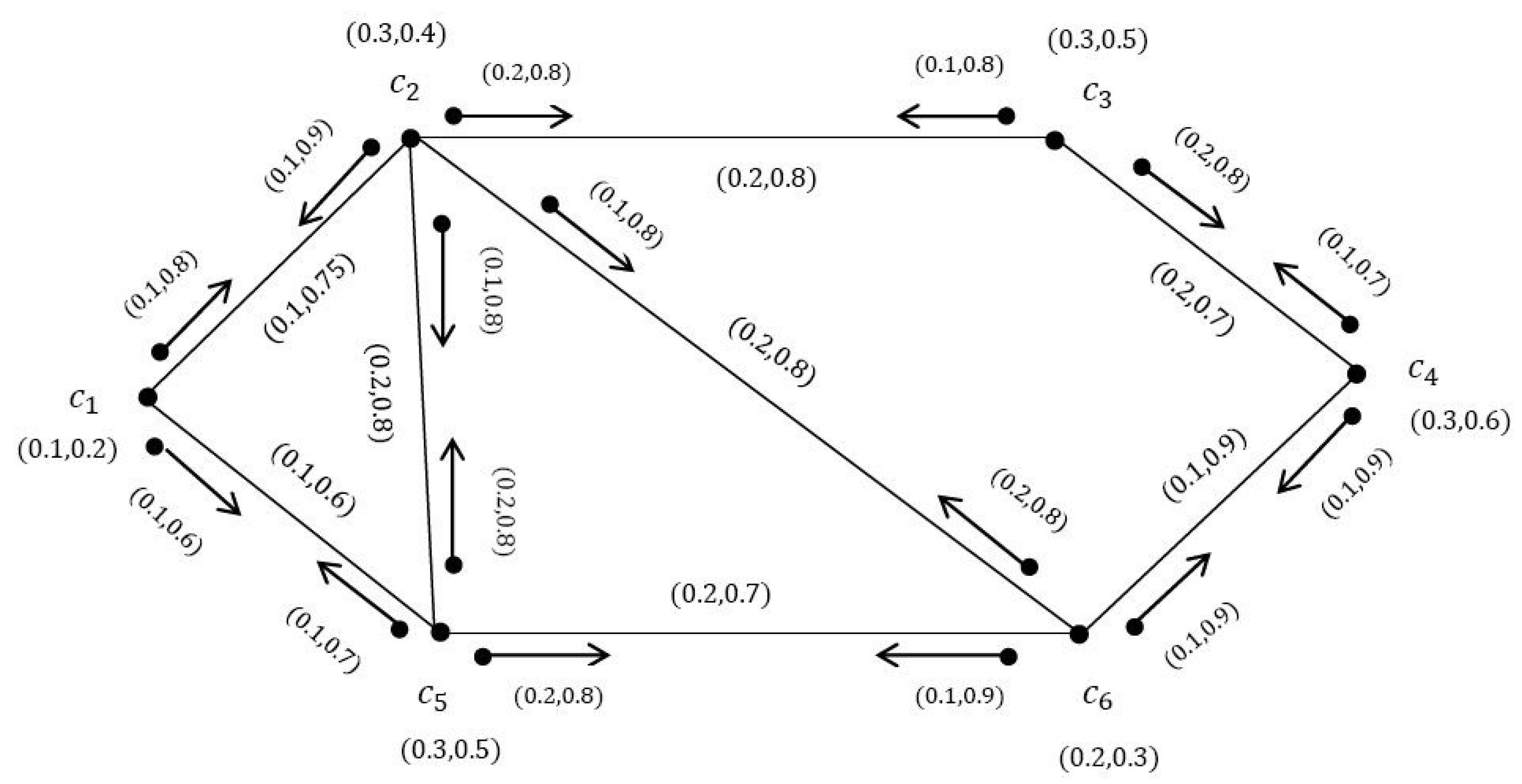 Symmetry 12 01885 g008 Symmetry 12 01885 g008