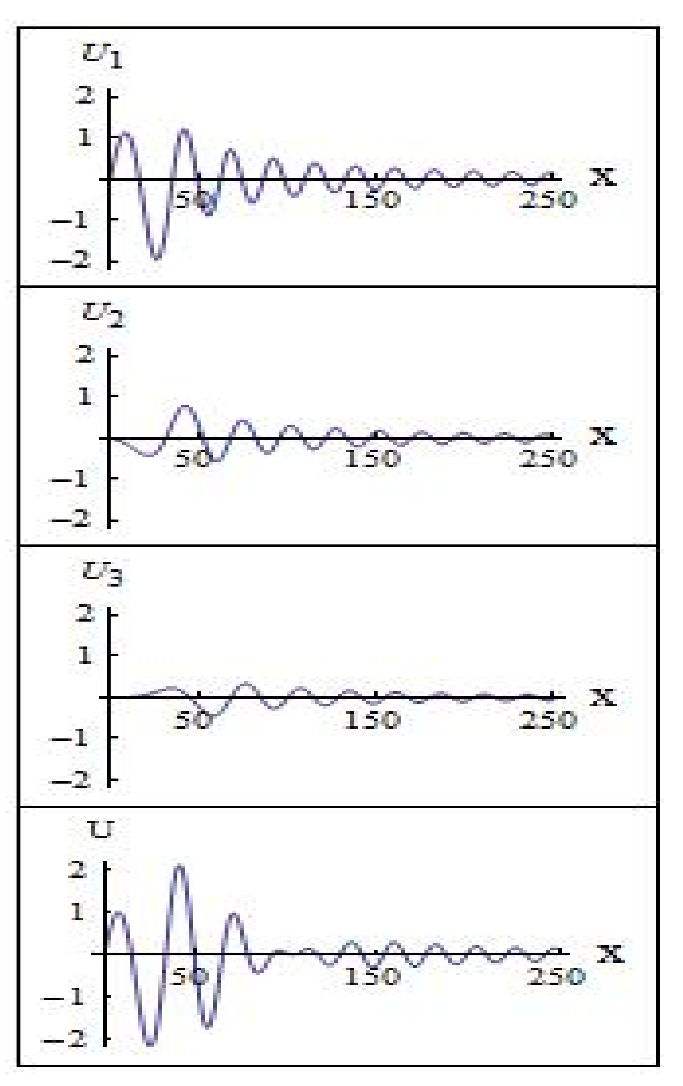 Symmetry 12 01899 g004