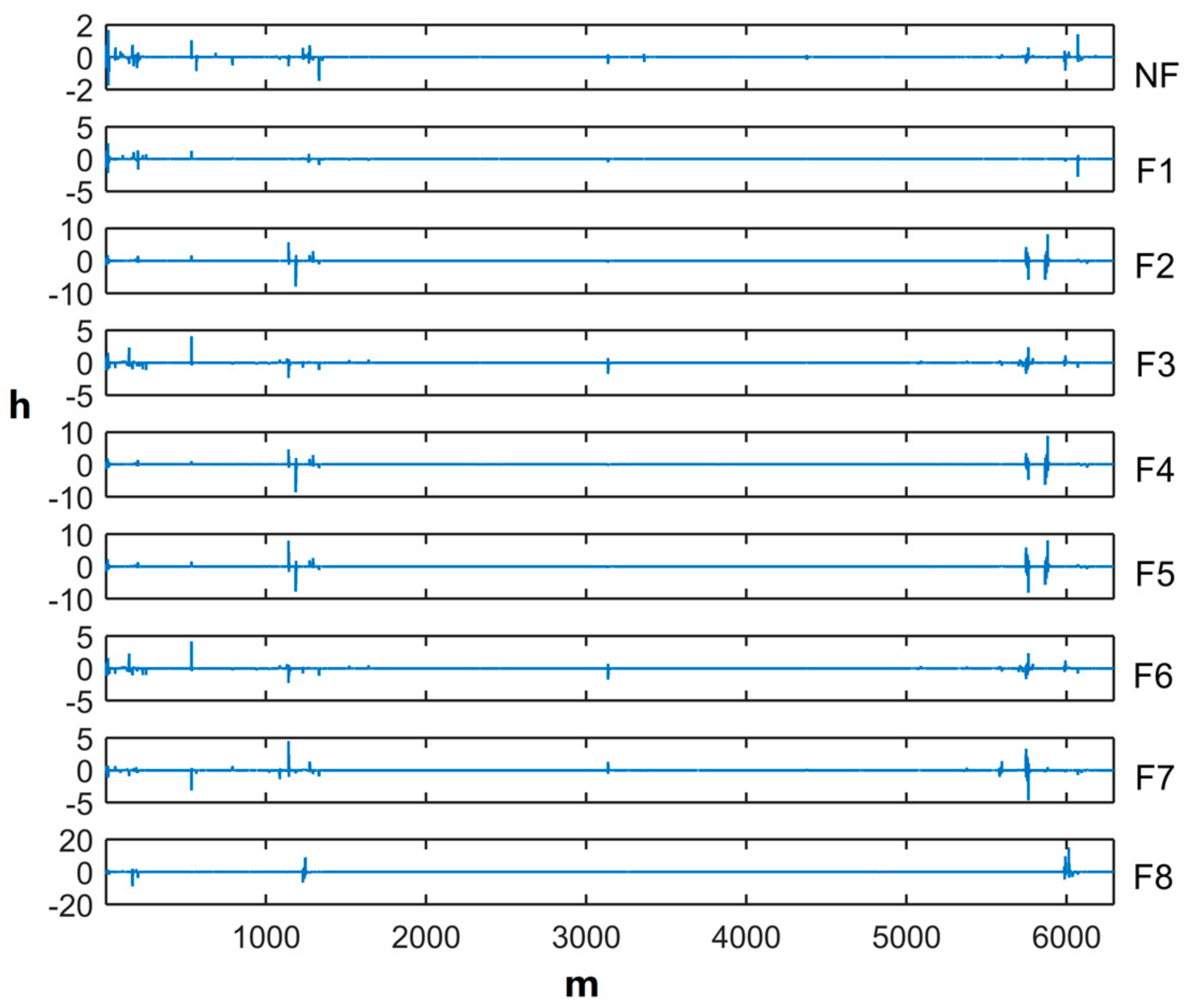 Symmetry 12 01901 g008 Symmetry 12 01901 g008