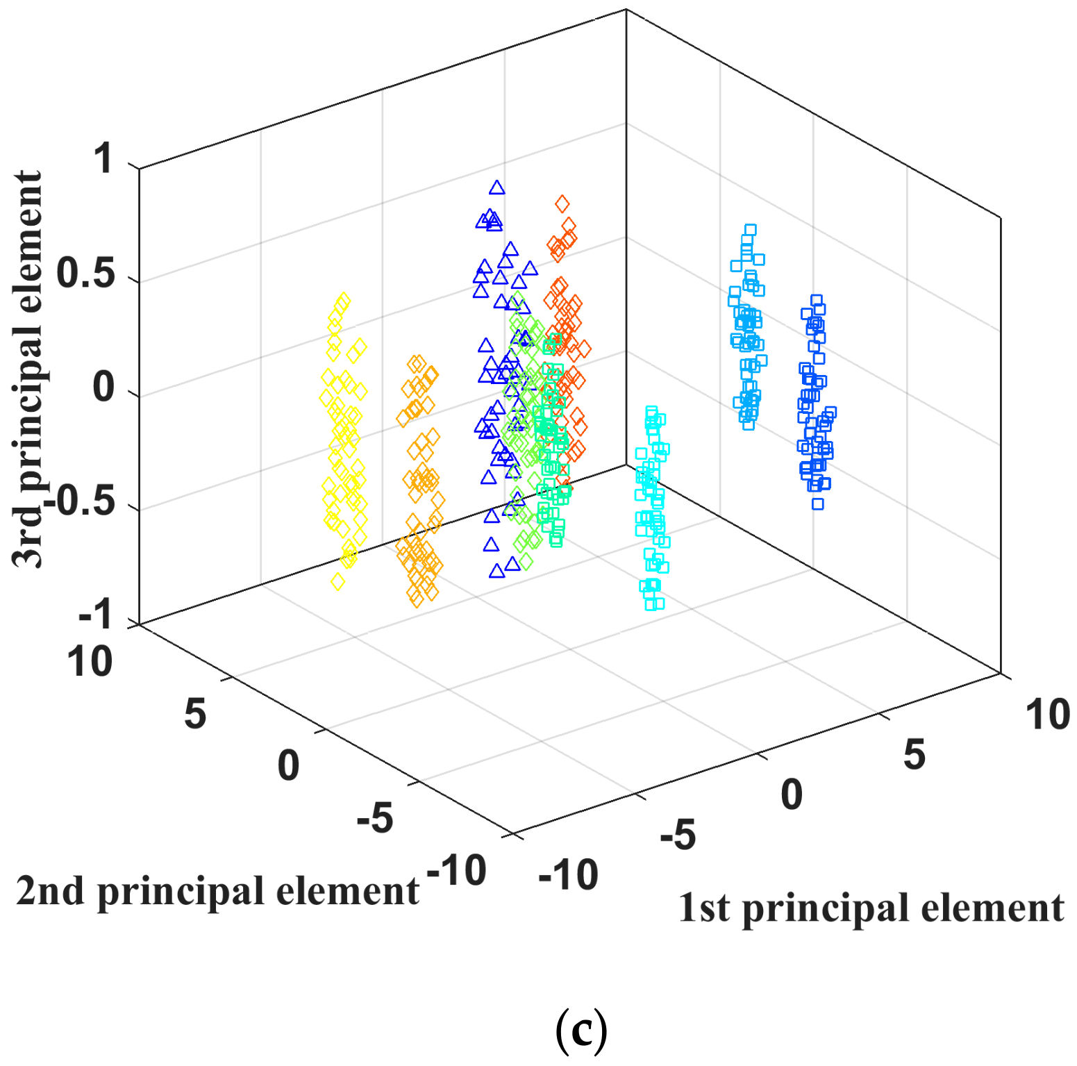 Symmetry 12 01901 g009b Symmetry 12 01901 g009b