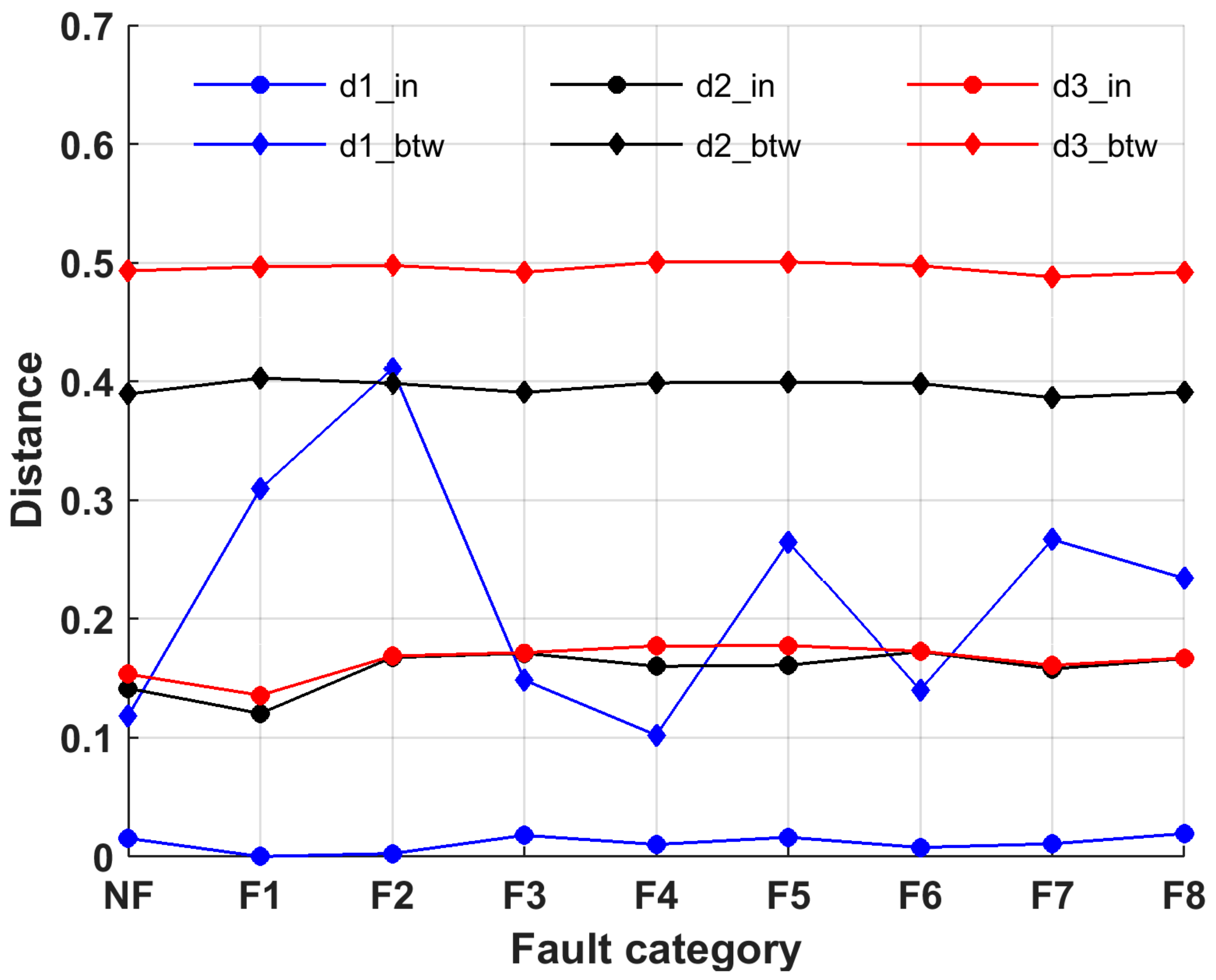 Symmetry 12 01901 g010 Symmetry 12 01901 g010