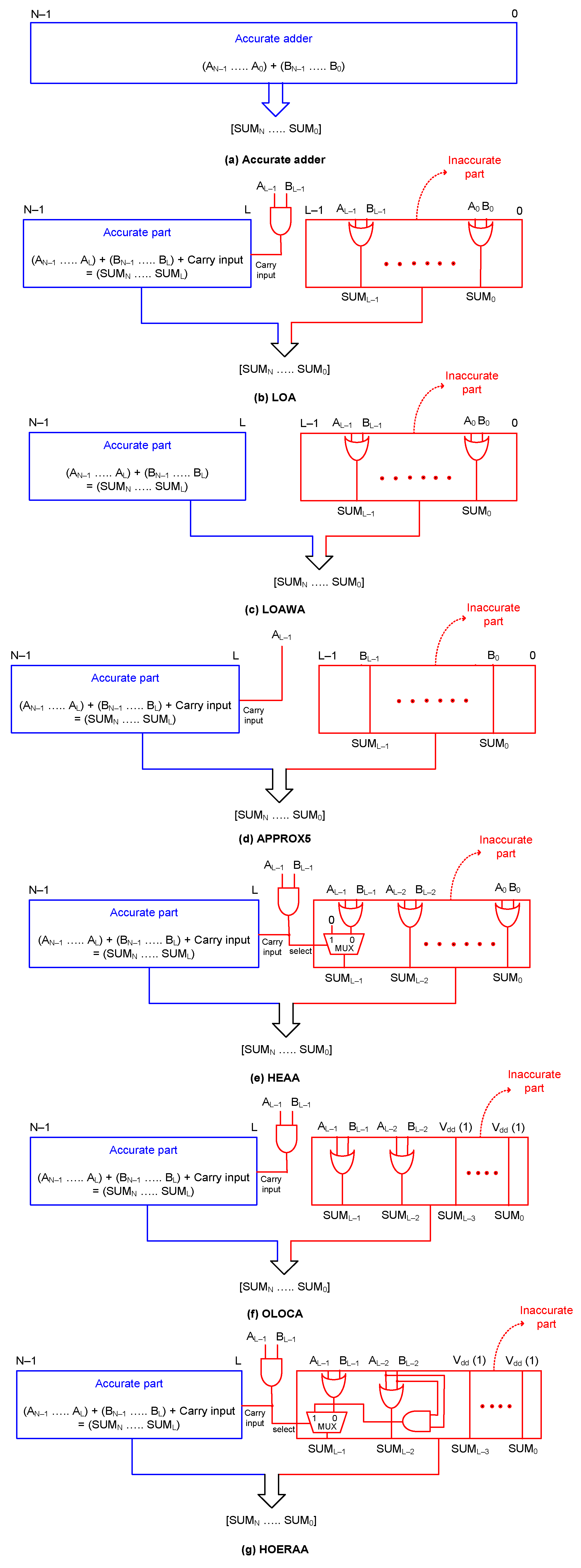 Symmetry 12 01919 g003