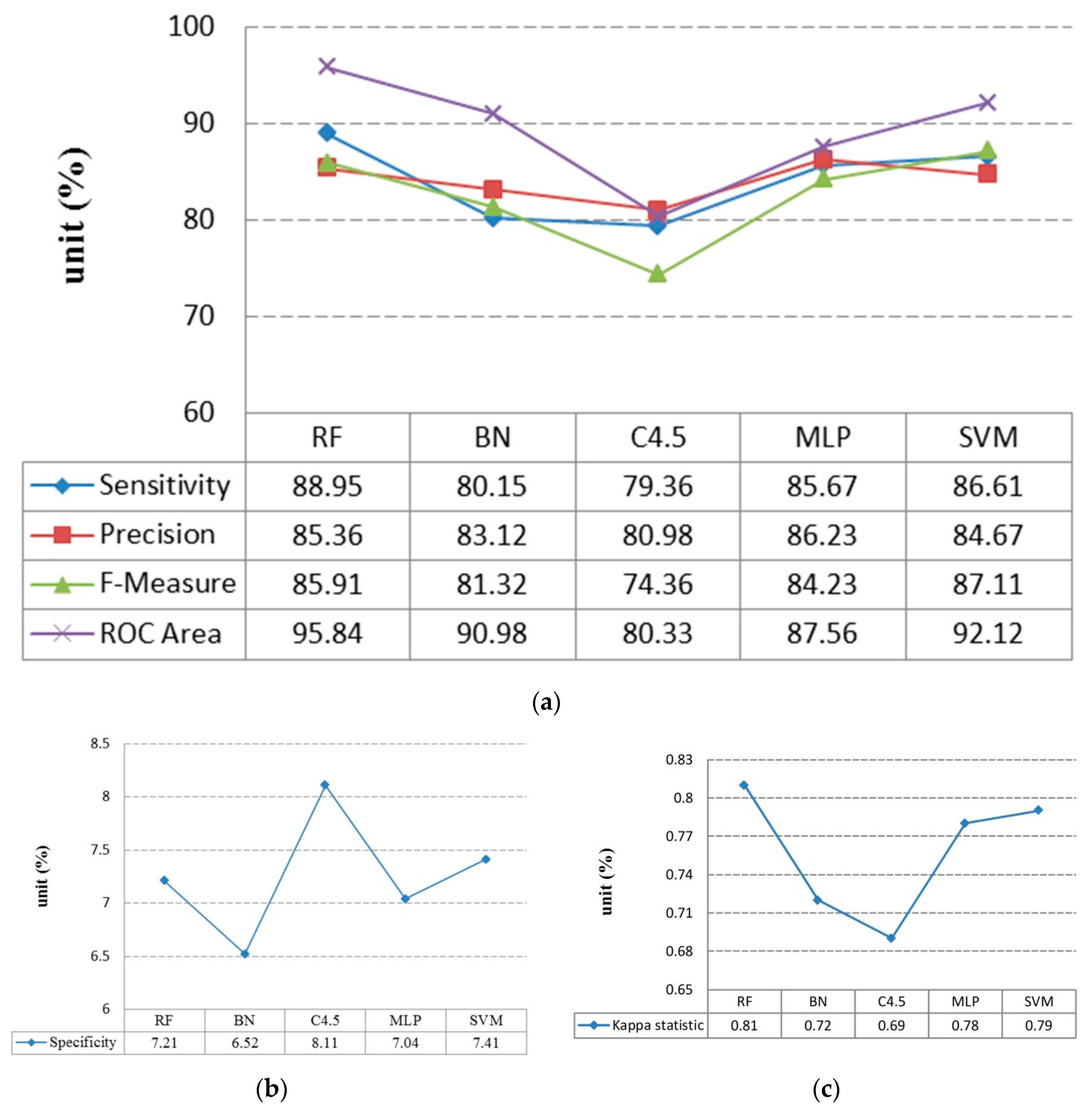 Symmetry 12 01921 g006