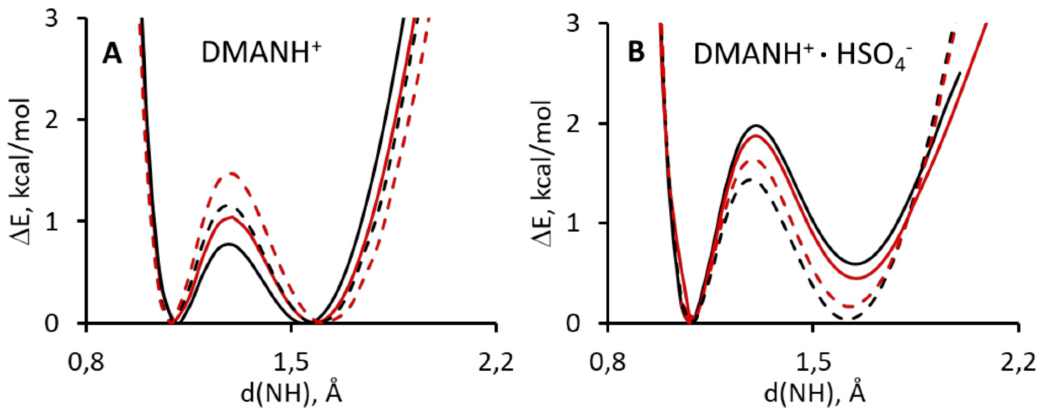 Symmetry 12 01924 g004
