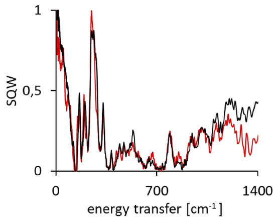 Symmetry 12 01924 g0a11