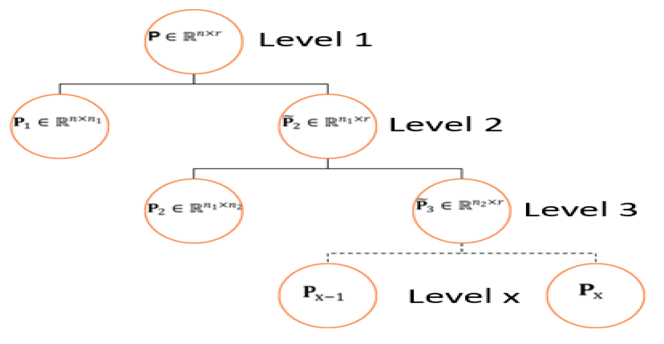 Symmetry 12 01930 g002 Symmetry 12 01930 g002