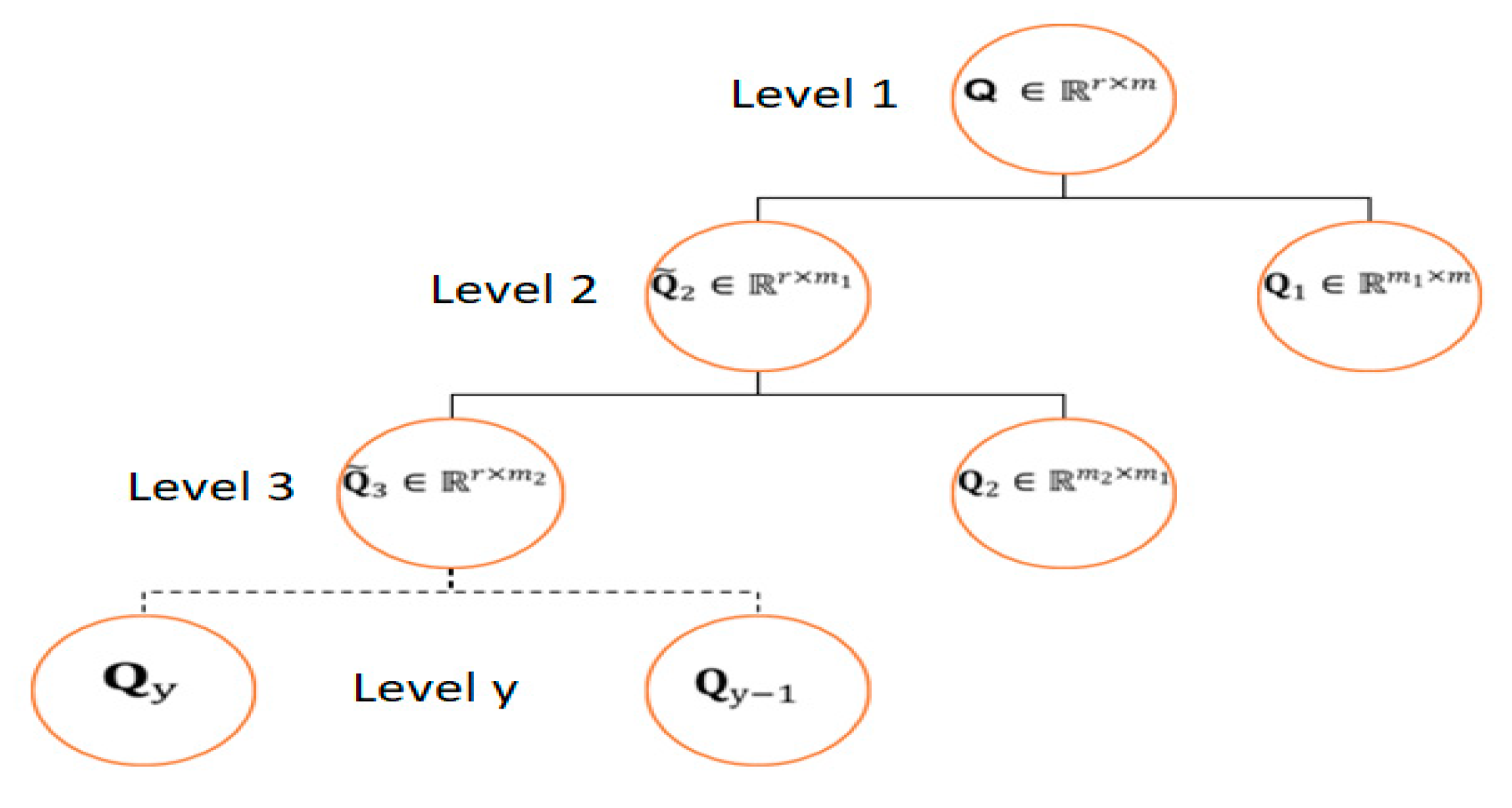 Symmetry 12 01930 g003 Symmetry 12 01930 g003