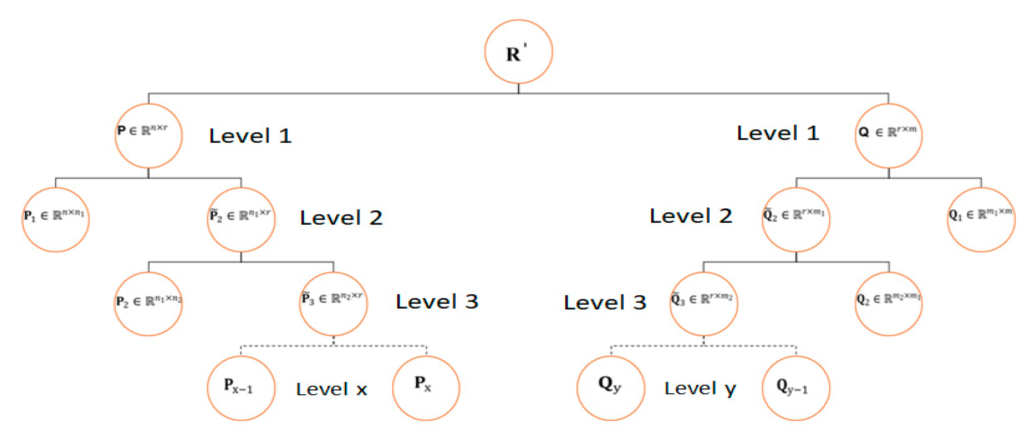 Symmetry 12 01930 g004 Symmetry 12 01930 g004