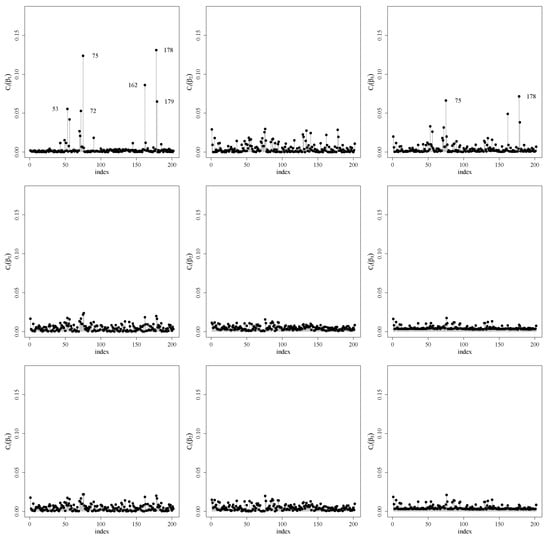 Symmetry 12 01938 g0a1 Symmetry 12 01938 g0a1