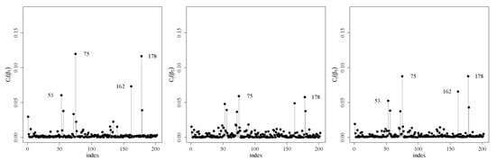 Symmetry 12 01938 g0a3a Symmetry 12 01938 g0a3a