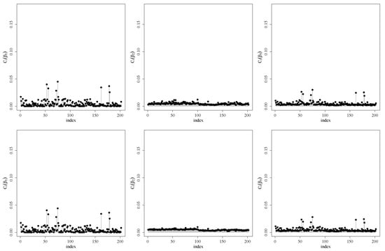 Symmetry 12 01938 g0a3b Symmetry 12 01938 g0a3b