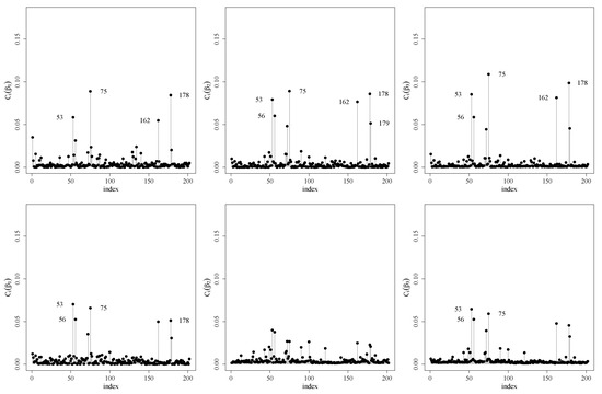 Symmetry 12 01938 g0a4a Symmetry 12 01938 g0a4a