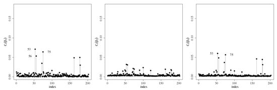 Symmetry 12 01938 g0a4b Symmetry 12 01938 g0a4b