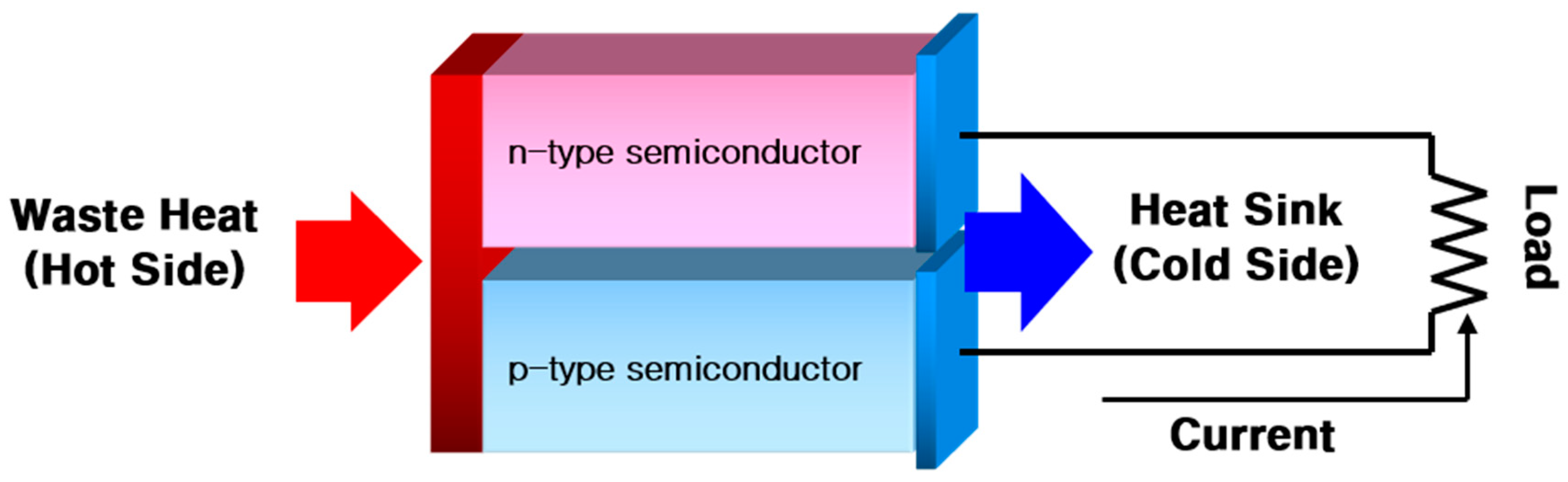 Symmetry 12 01963 g001 Symmetry 12 01963 g001