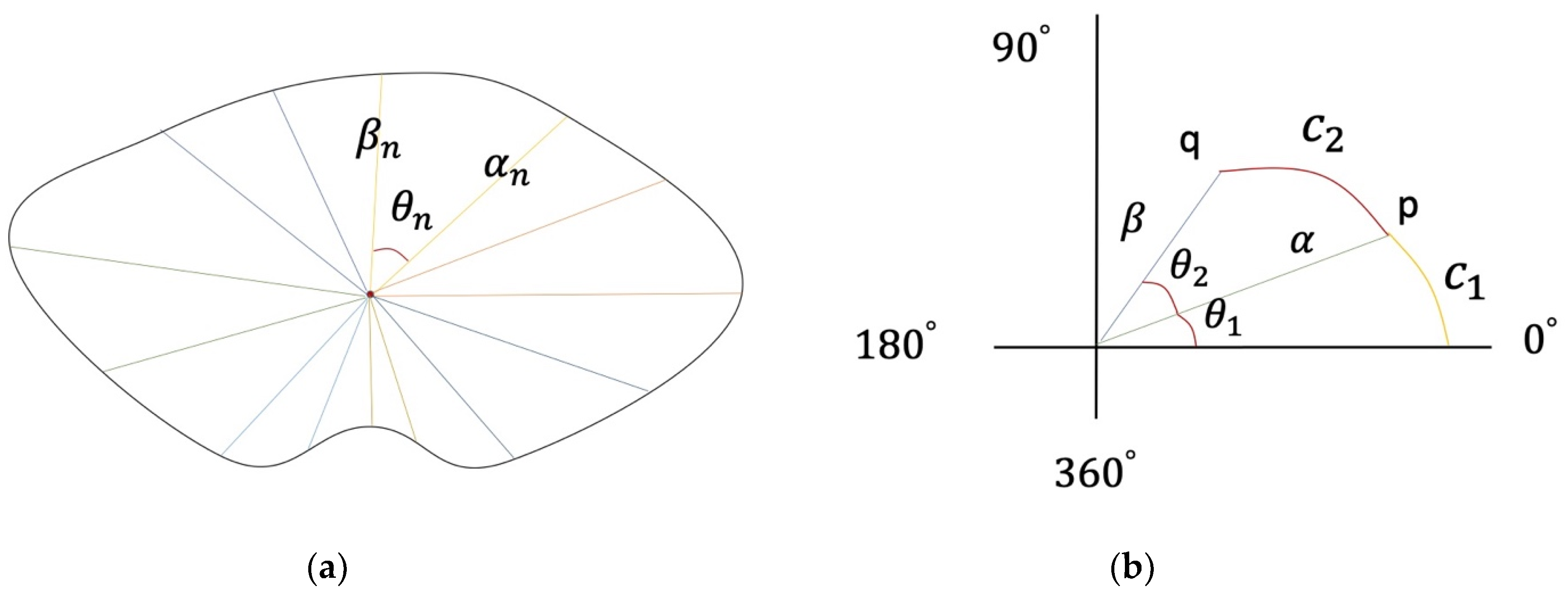 Symmetry 12 01997 g005 Symmetry 12 01997 g005