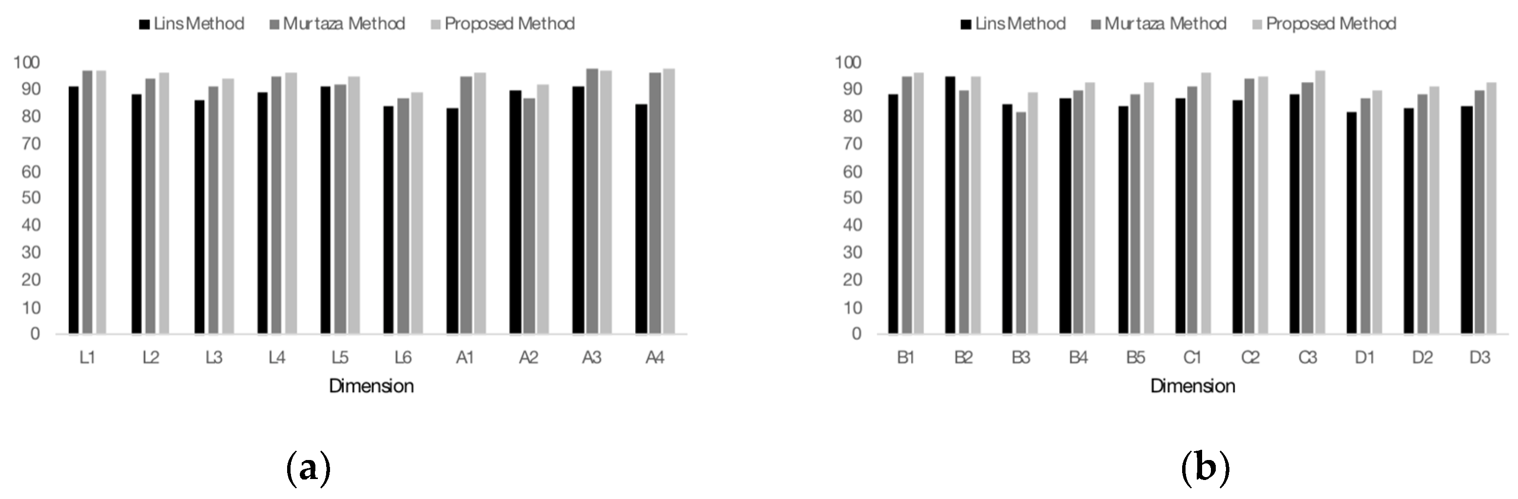 Symmetry 12 01997 g010 Symmetry 12 01997 g010